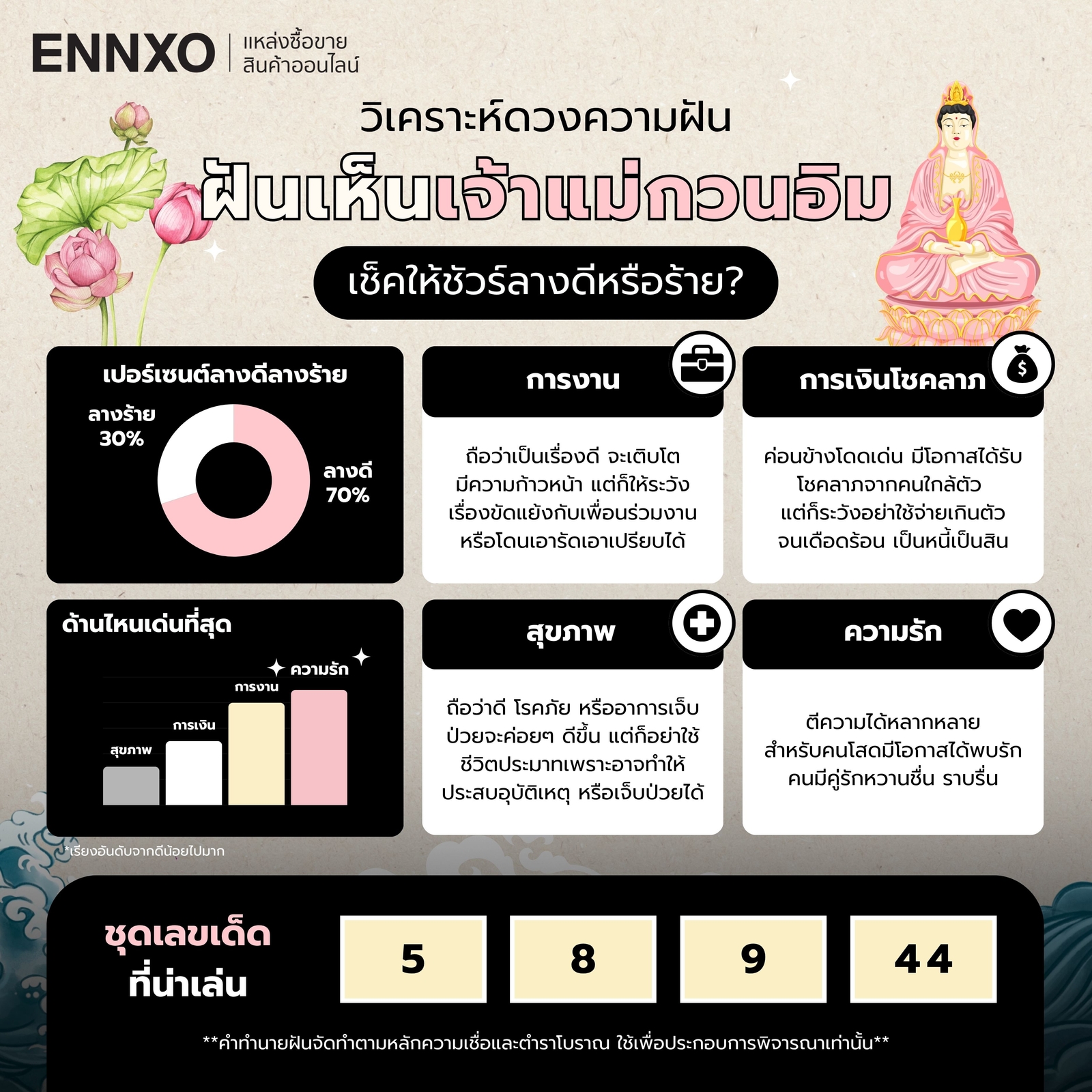 สรุปวิเคราะห์ดวงความฝันเห็นเจ้าแม่กวนอิม พร้อมเลขเด็ด
