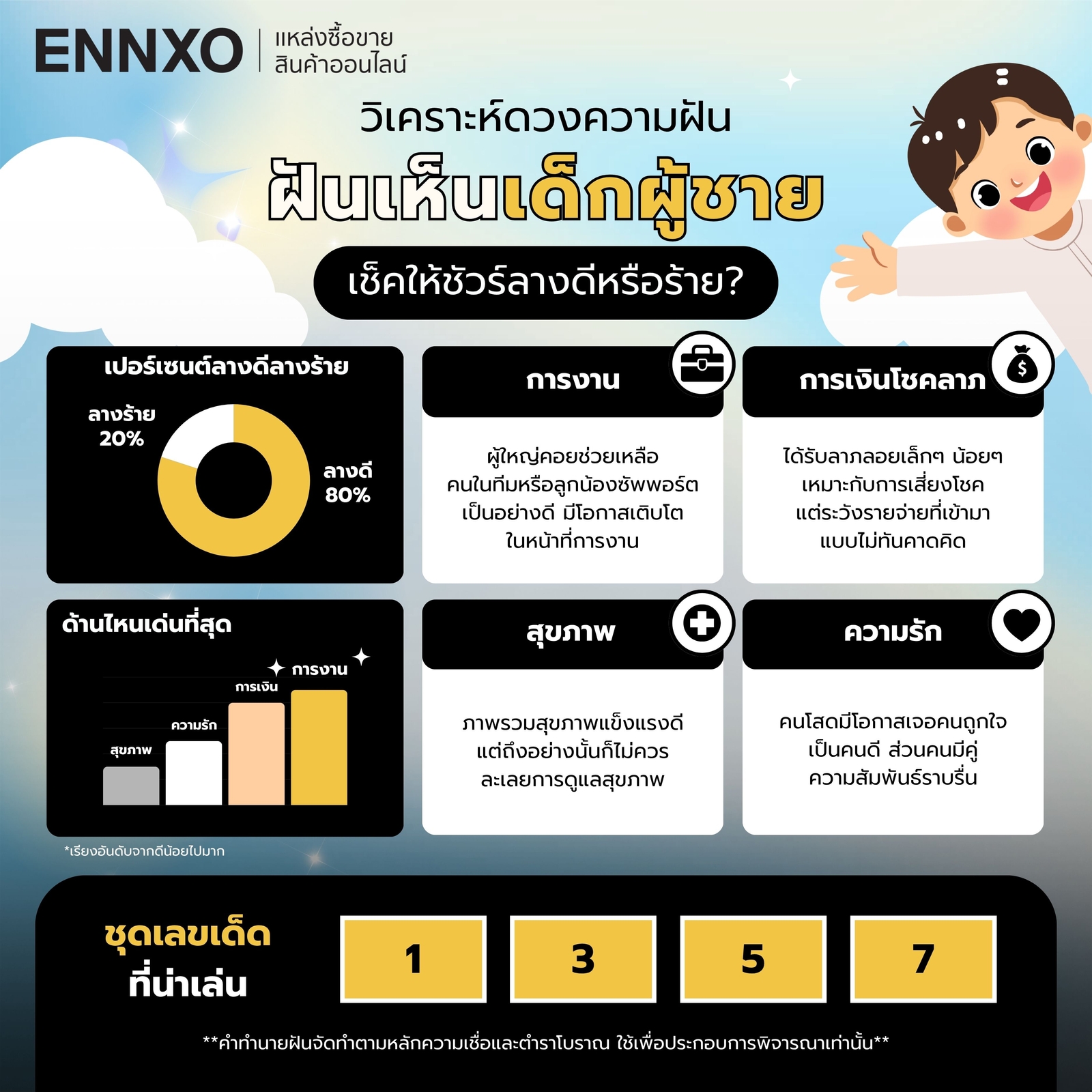 วิเคราะห์ดวงความฝันเห็นเด็กผู้ชาย พร้อมเลขเด็ดเด่นๆ