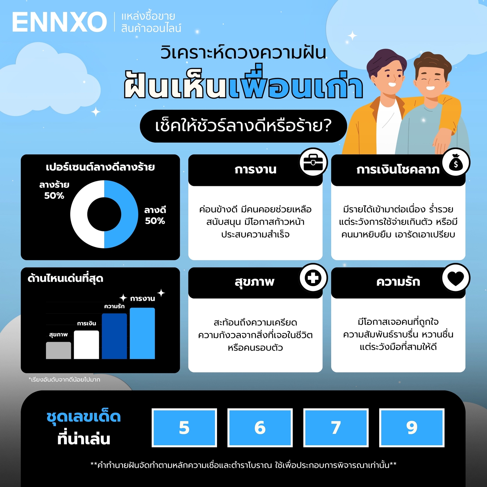 สรุปวิเคราะห์ดวงความฝันเห็นเพื่อนเก่า พร้อมเลขเด็ด