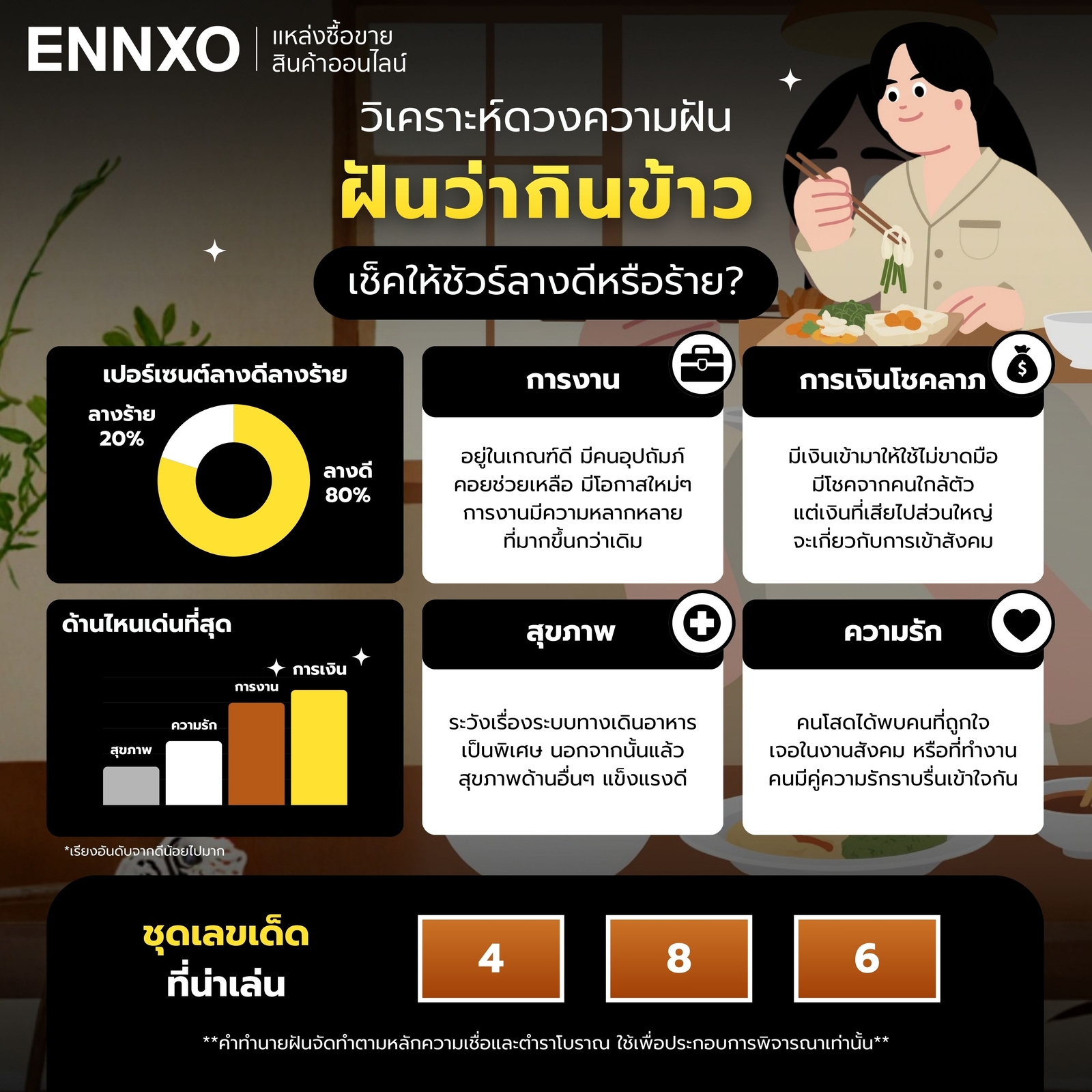 วิเคราะห์ดวงฝันว่ากินข้าวลางดีจริงไหม