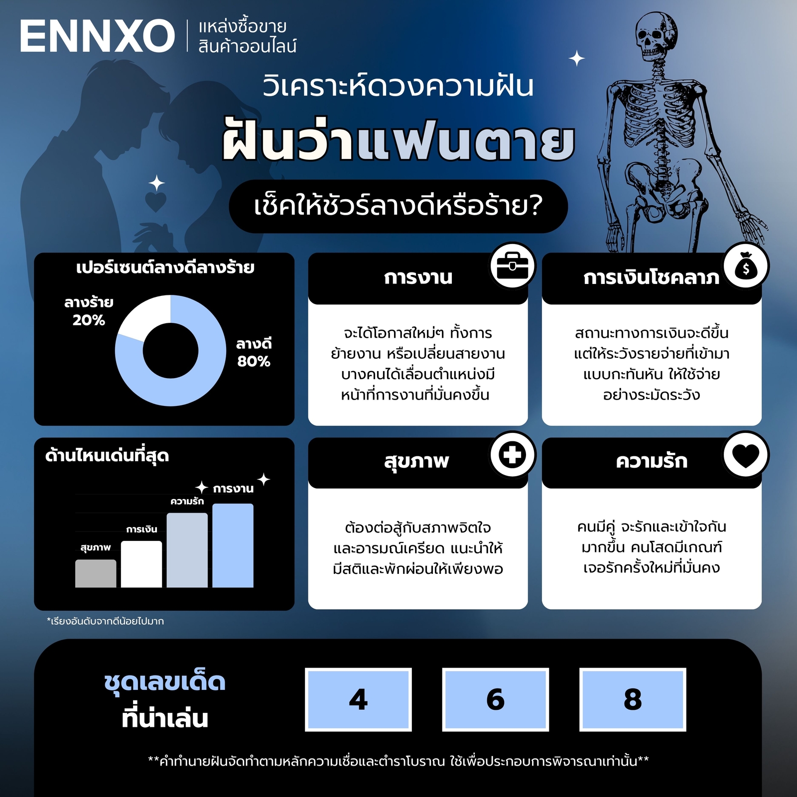 วิเคราะห์ดวงฝันว่าแฟนตาย พร้อมรับเลขเด็ดแม่นๆ ถูกรางวัล