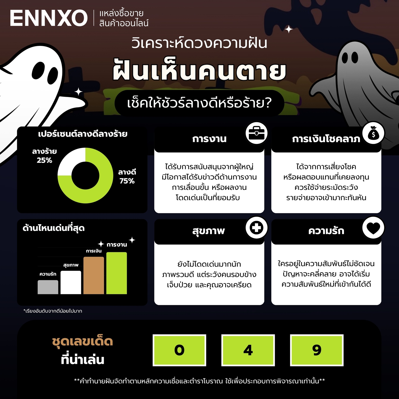 วิเคราะห์ดวงฝันเห็นคนตาย ลางดีหรือร้าย พร้อมเลขเด็ด