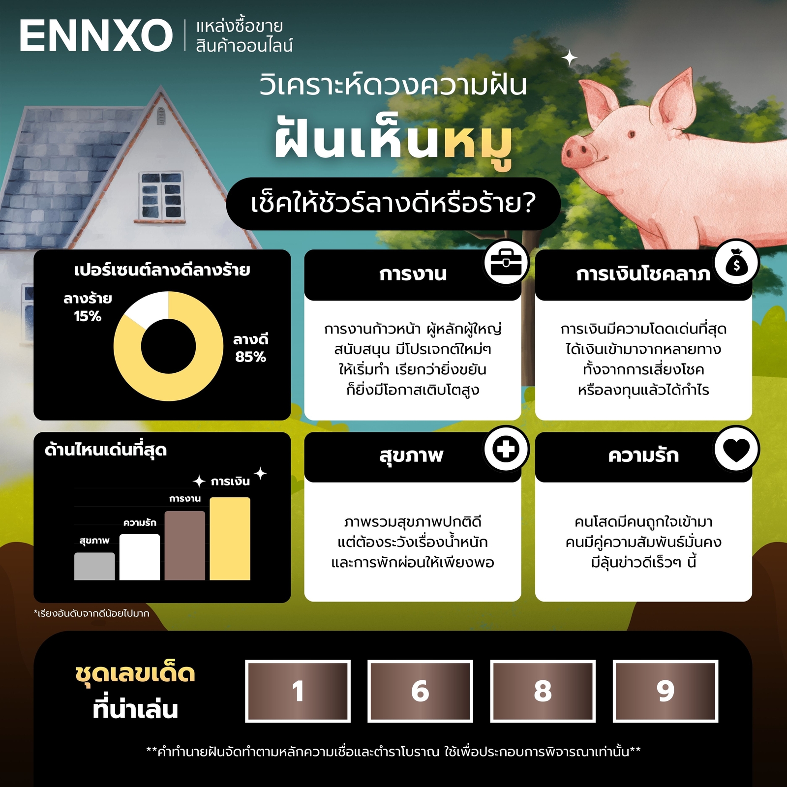 วิเคราะห์ดวงฝันเห็นหมู ดีจริงไหม