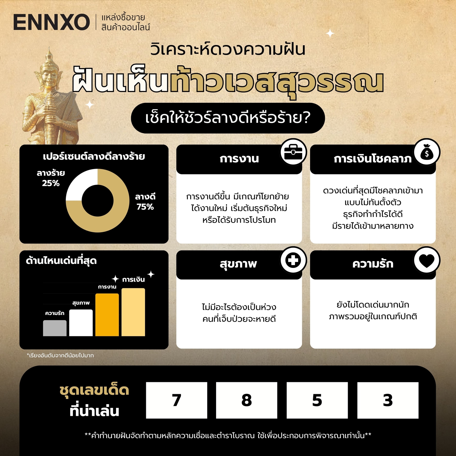 วิเคราะห์ฝันเห็นท้าวเวสสุวรรณ-แต่ละด้าน