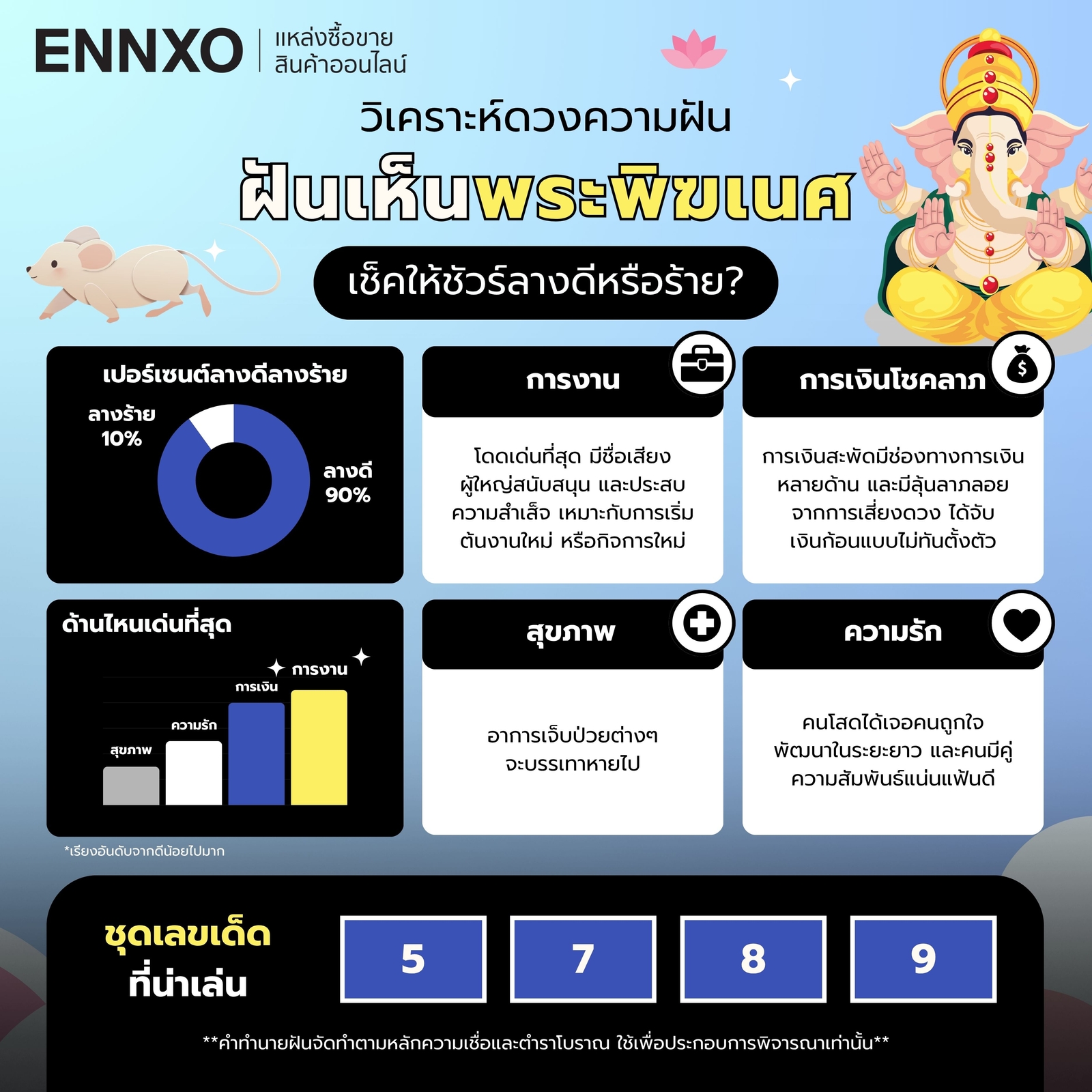 วิเคราะห์ฝันเห็นพระพิฆเนศ-แต่ละด้าน