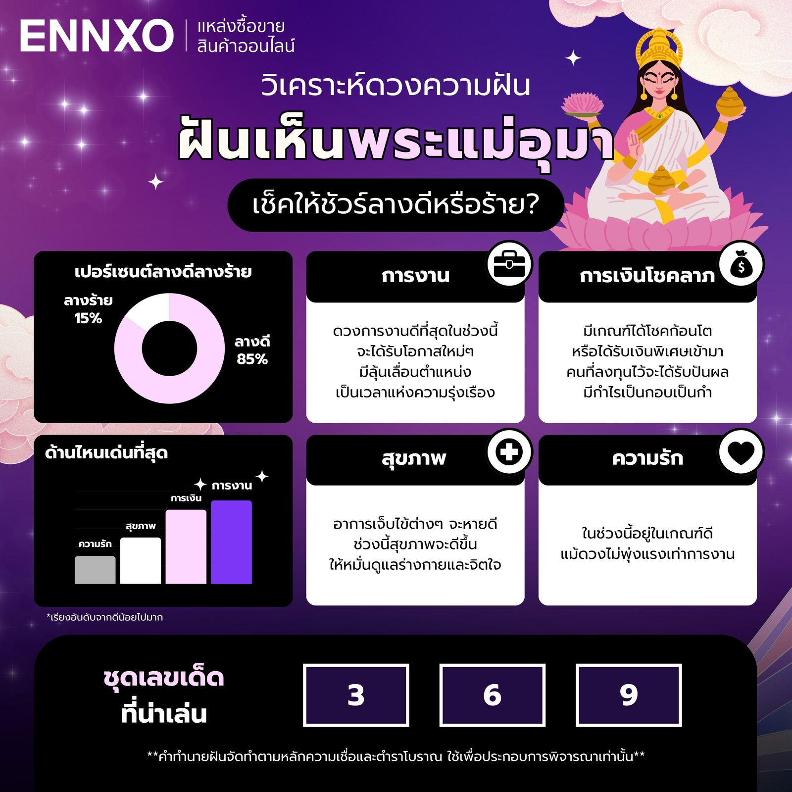 วิเคราะห์ฝันเห็นพระแม่อุมาเทวี-แต่ละด้าน