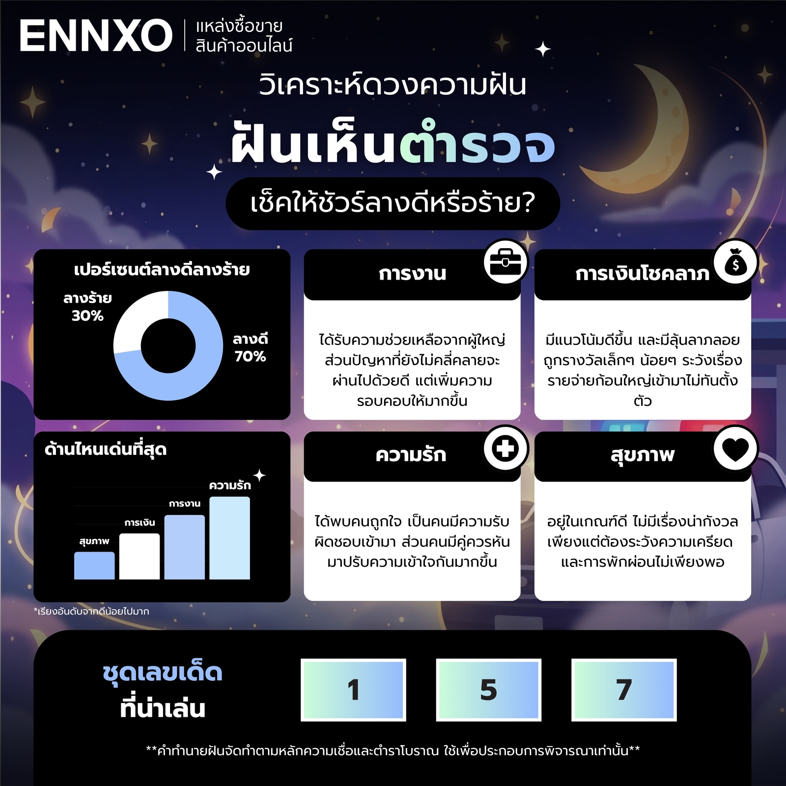 ทำนายฝันเห็นตำรวจ ความหมายด้านการงาน การเงิน ความรัก สุขภาพ