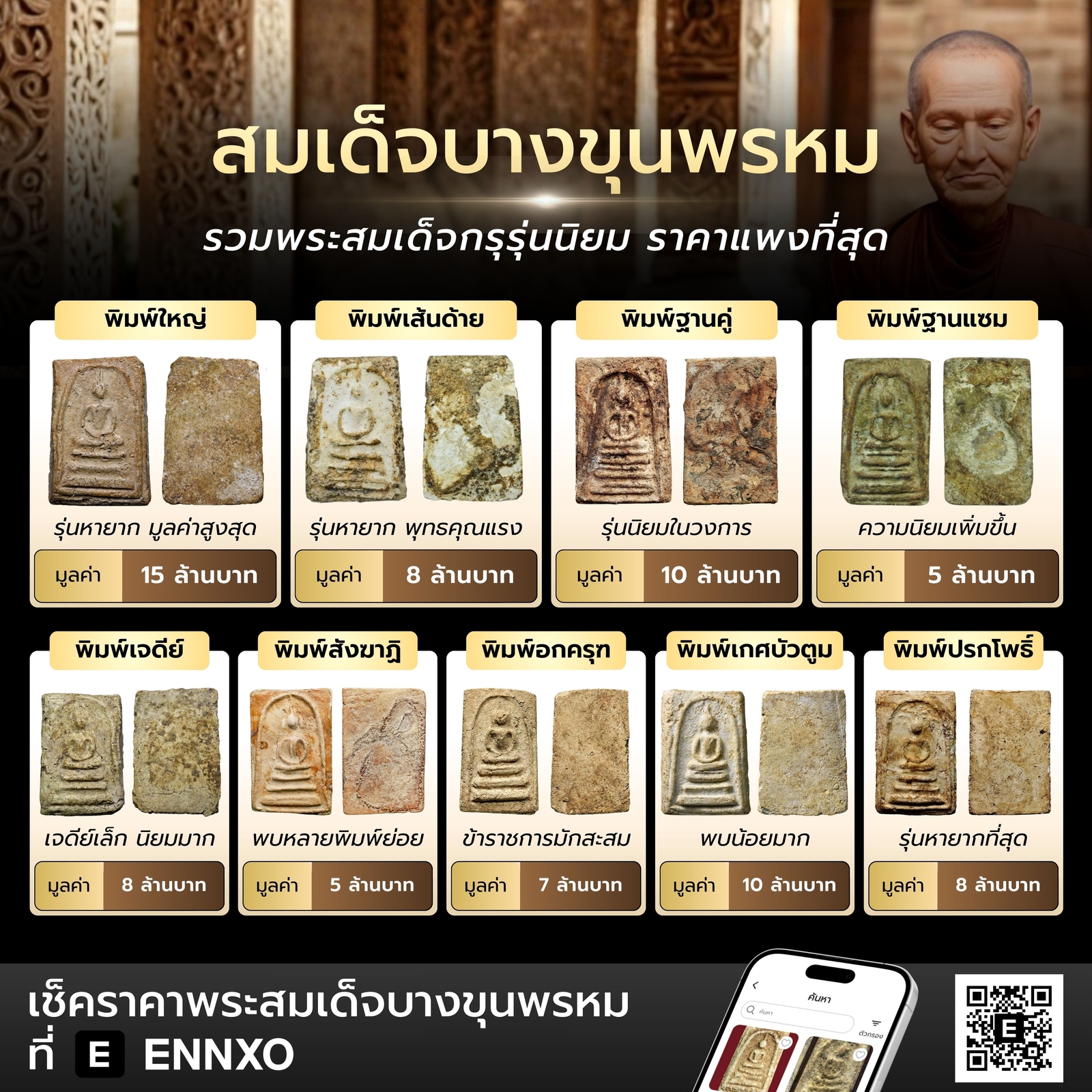 สมเด็จบางขุนพรหม-ราคาแพงที่สุด