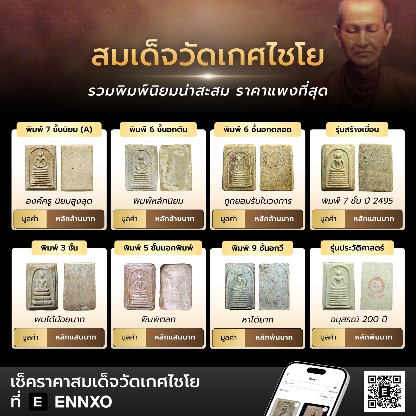 สมเด็จวัดเกศไชโย-ทุกพิมพ์-ราคาแพงที่สุด