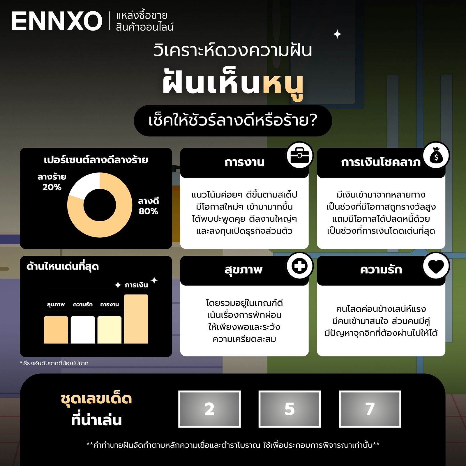 สรุป ฝันเห็นหนู อ่านดวง