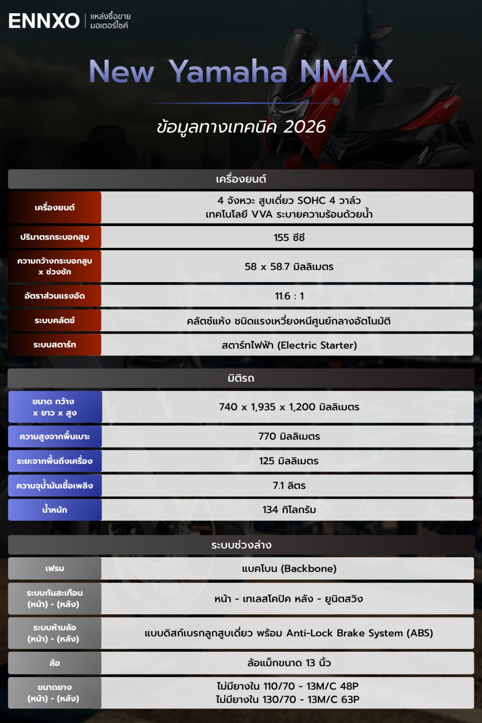 สรุปข้อมูลเทคนิค Yamaha Nmax 202