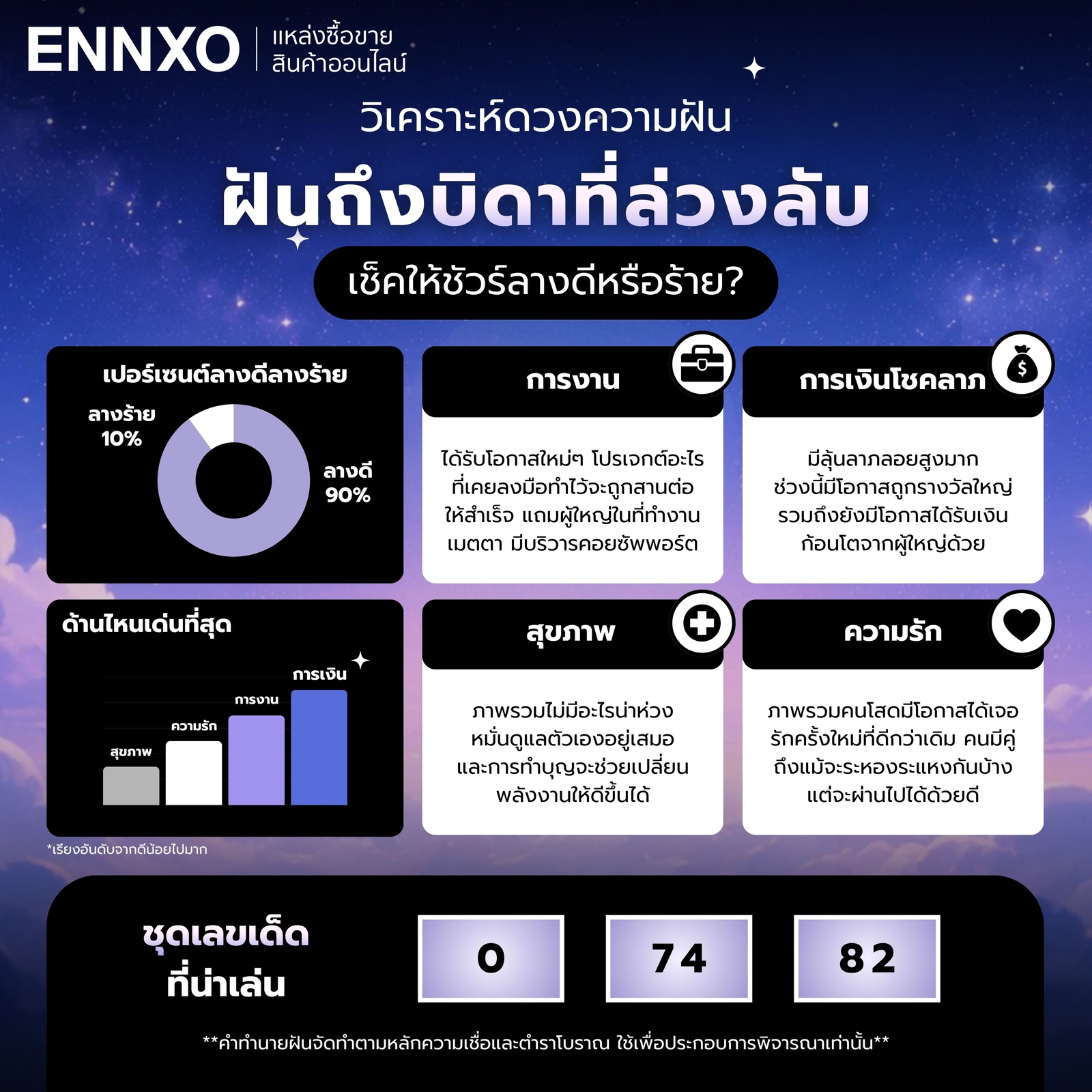 สรุปความฝันฝันถึงบิดาที่ล่วงลับไปแล้ว พร้อมเลขเด็ด