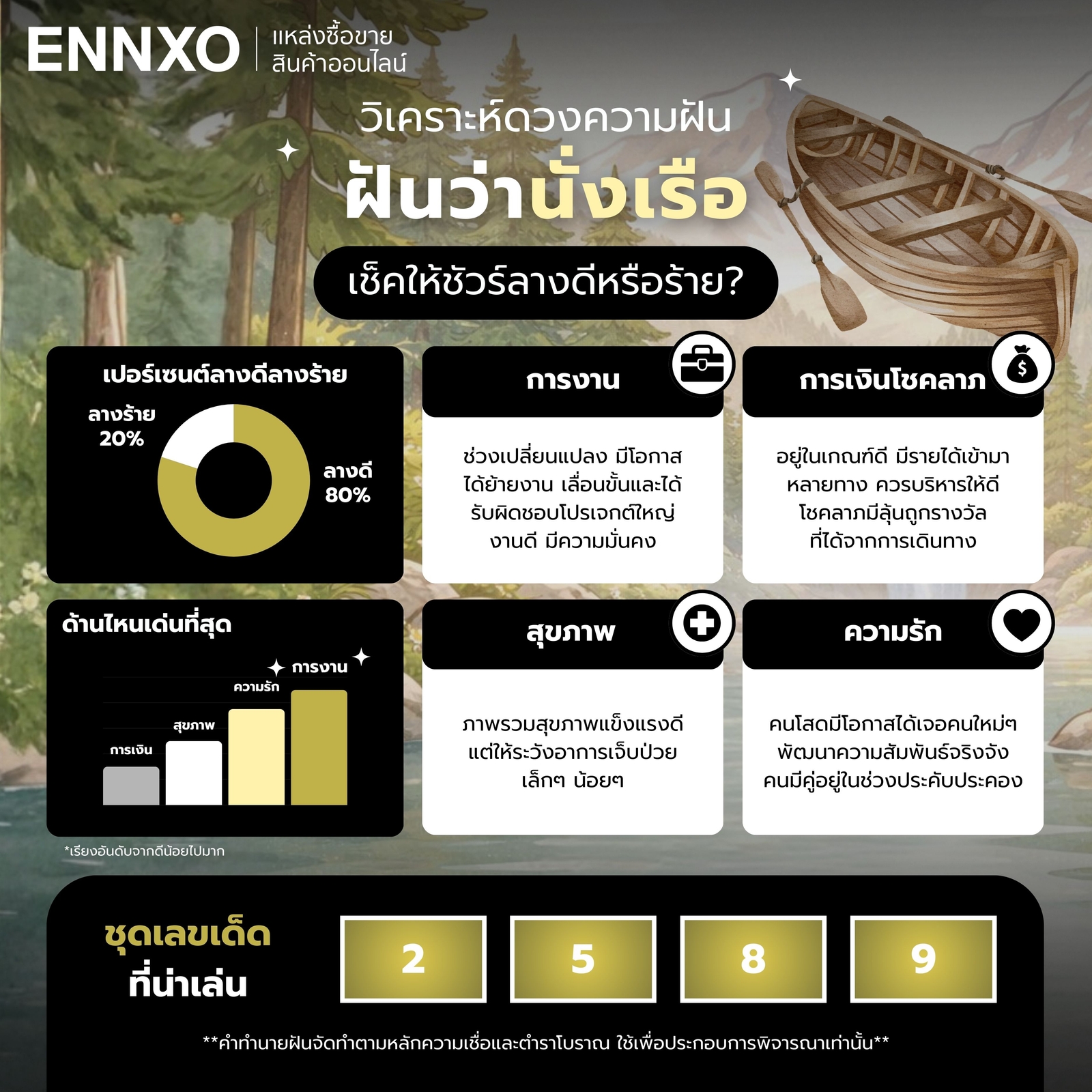 สรุปทำนายฝันว่านั่งเรือ ลางดีหรือร้าย