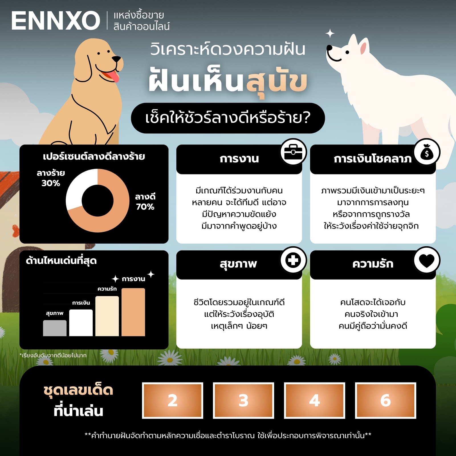 สรุปผลทำนายฝันเห็นหมา ครบทุกด้าน