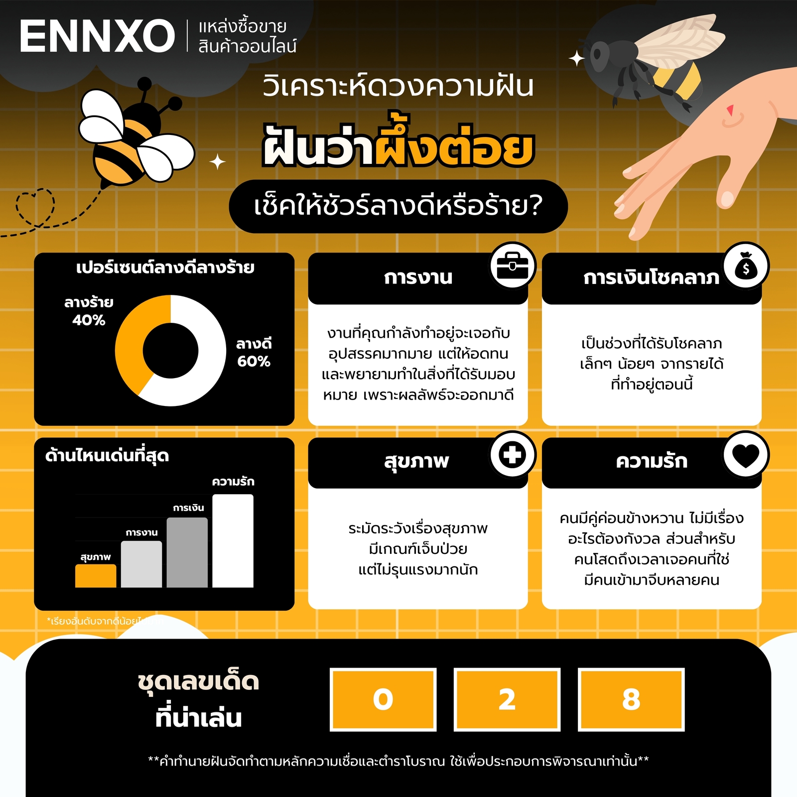 วิเคราะห์ฝันว่าผึ้งต่อย เป็นความฝันที่ดีไหม