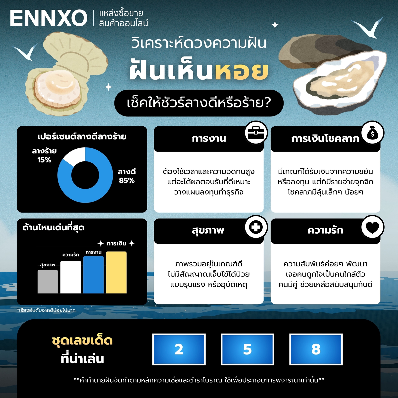 สรุปฝันเห็นหอย การงาน การเงิน ความรัก