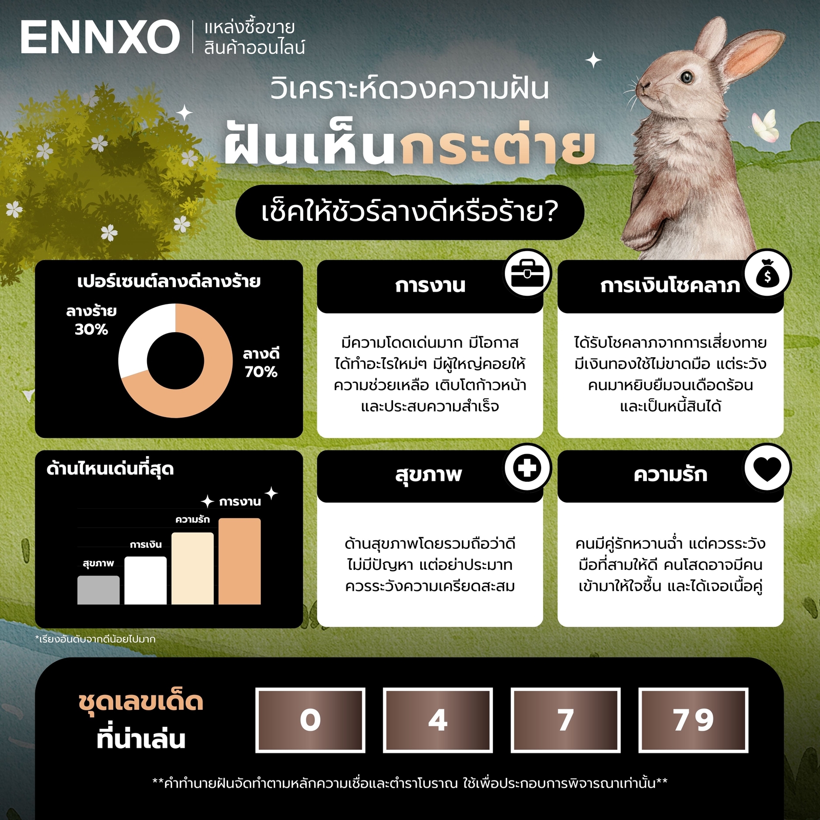 สรุปทำนายฝันเห็นกระต่ายแต่ละด้าน