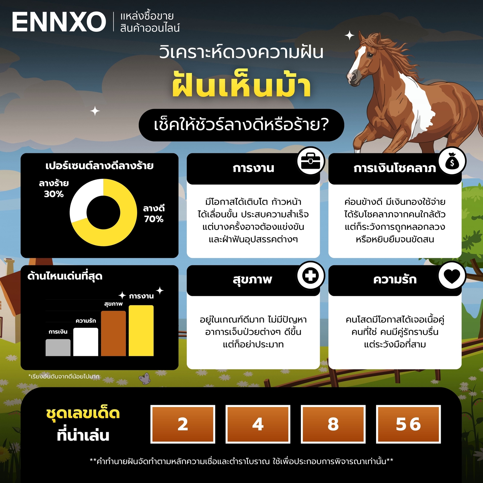 วิเคราะห์ทำนายฝันเห็นม้า