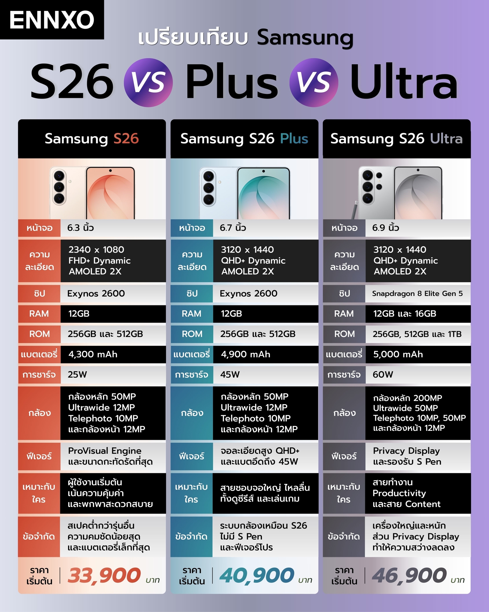 สรุปสเปค-samsung-s26-รุ่นไหนควรซื้อที่สุด