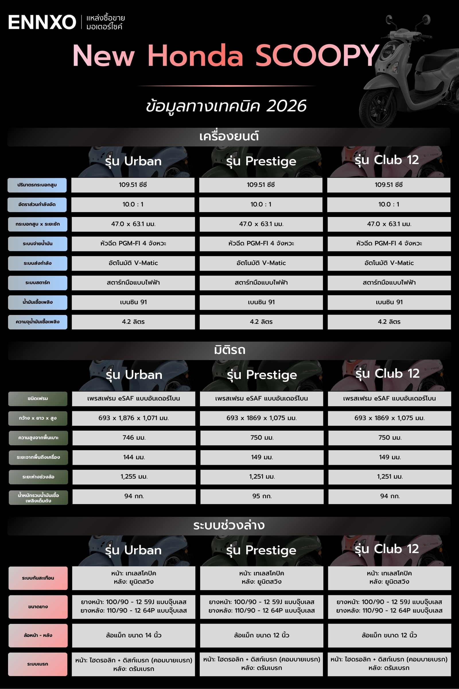 สเปค-new-honda-scoopy-เครื่องยนต์-2026