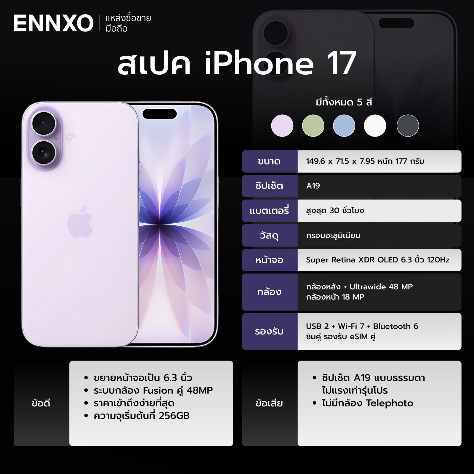 สเปค-ไอโฟน-iphone-17