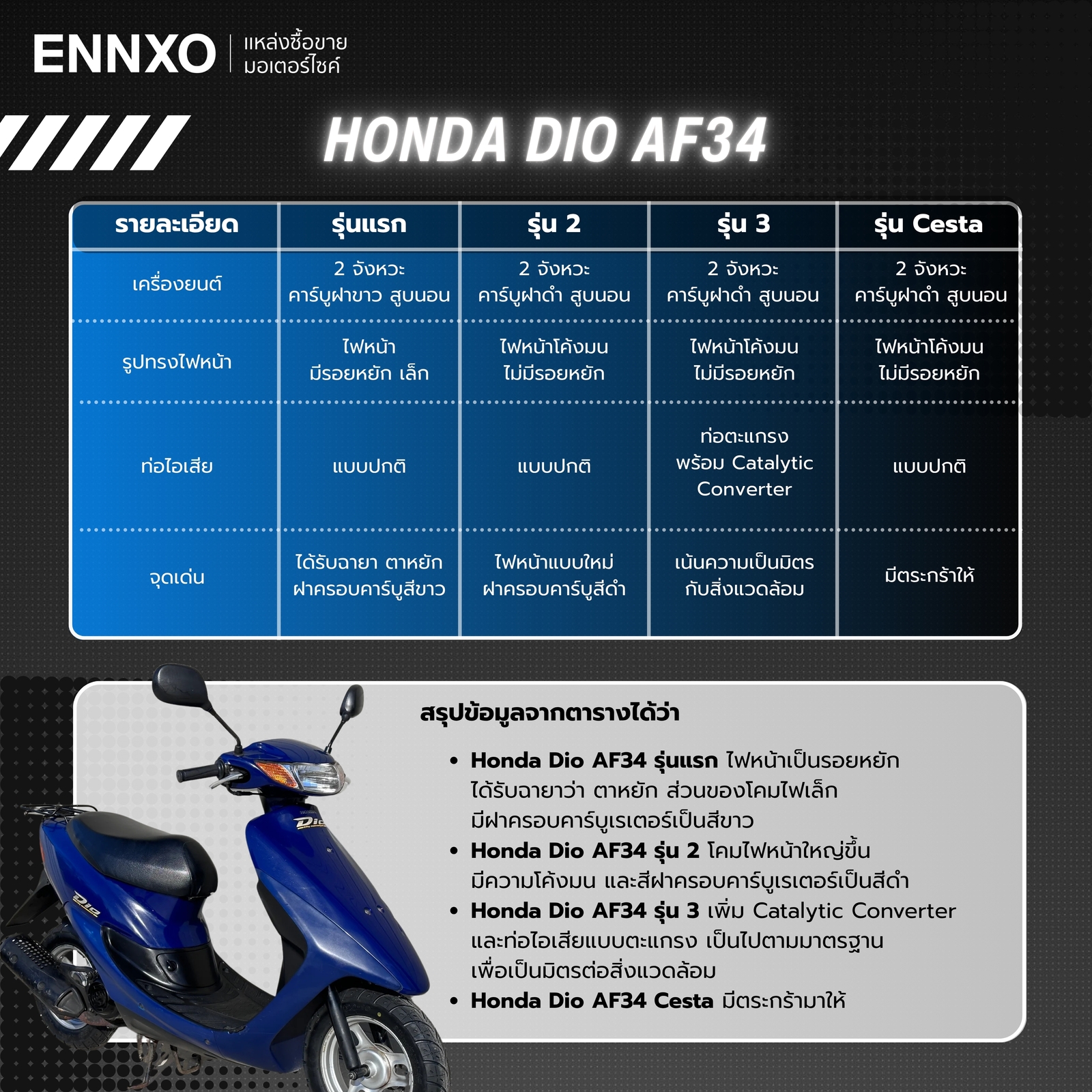 รายละเอียดสเปคมอเตอร์ไซค์ Honda Dio AF34