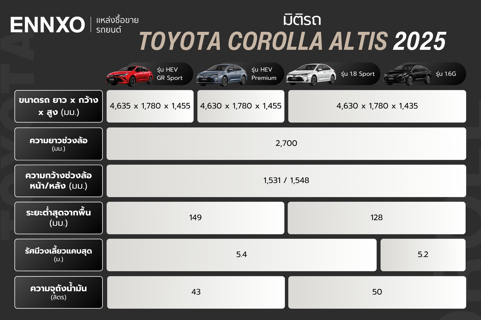 รายละเอียดสเปคมิติรถ Toyota Corolla Altis 2025