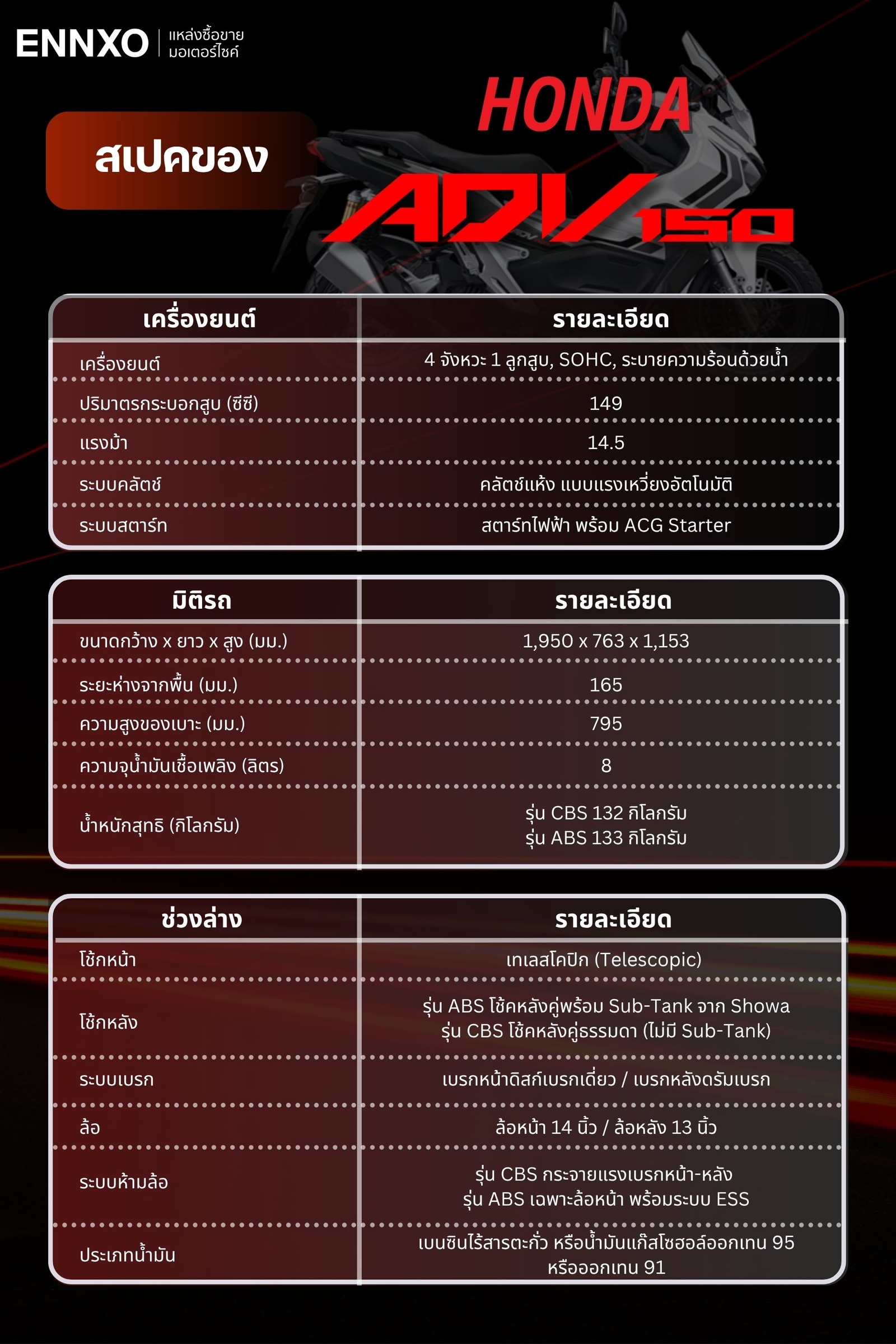 สเปครถ Honda ADV150