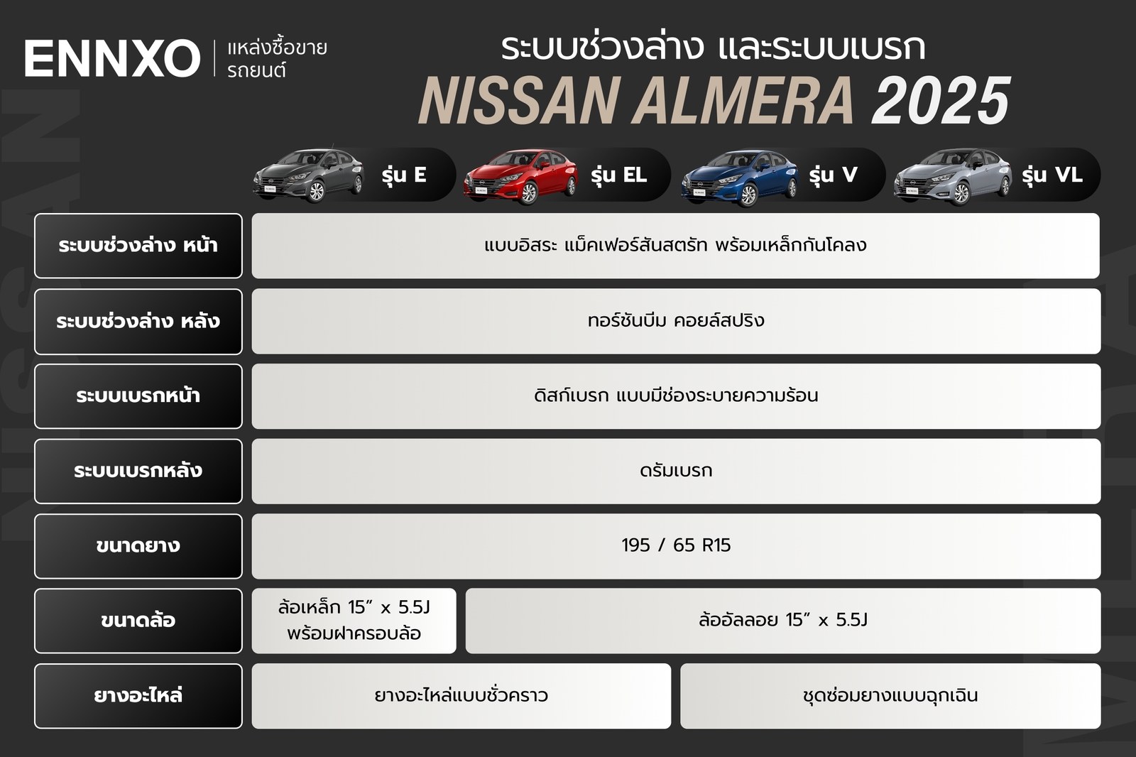 รายละเอียดสเปคระบบช่วงล่างของนิสสัน อัลเมร่า
