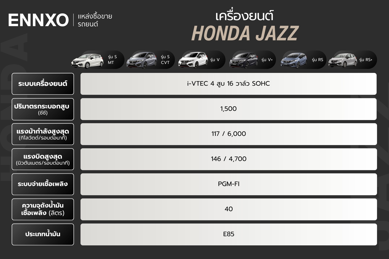 สเปคเครื่องยนต์ Honda Jazz