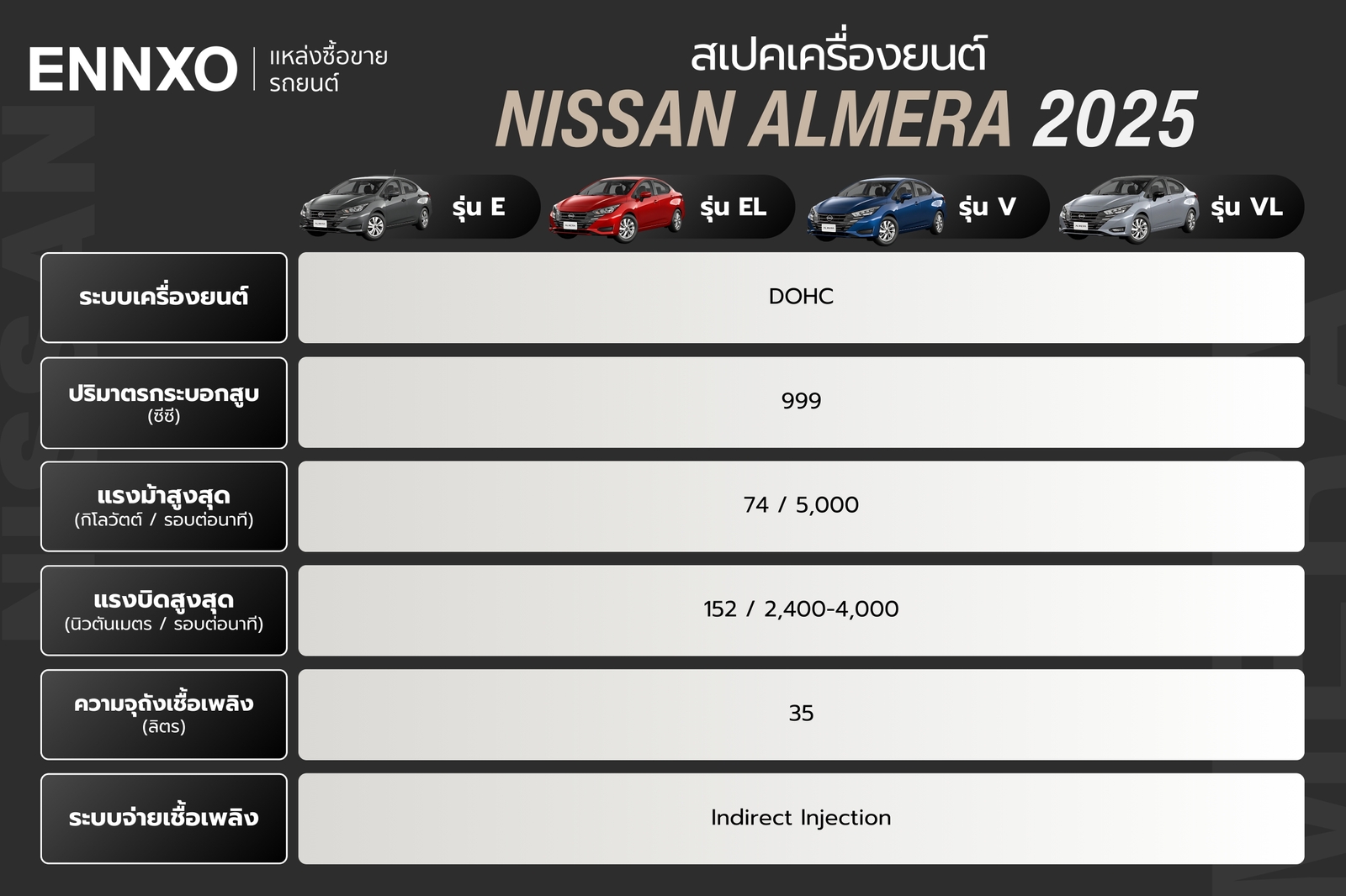 รายละเอียดสเปคเครื่องยนต์ของนิสสัน อัลเมร่า