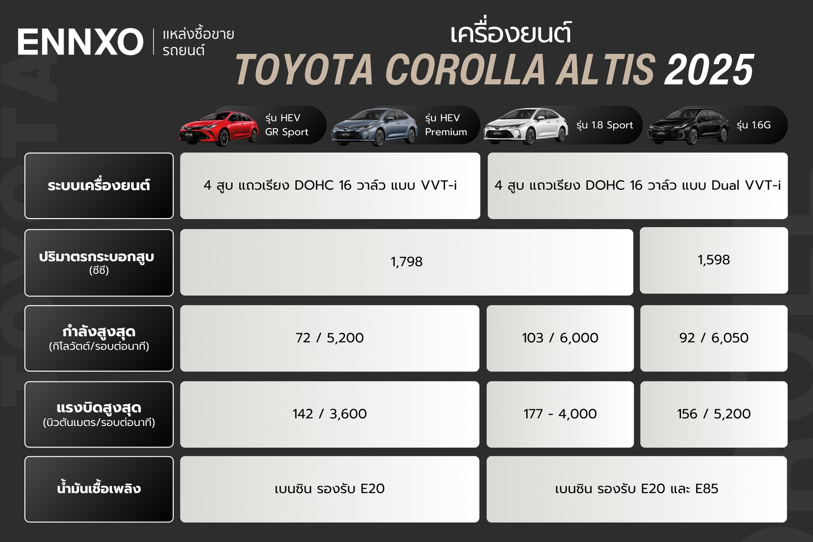 รายละเอียดสเปคเครื่องยนต์ Toyota Corolla Altis 2025