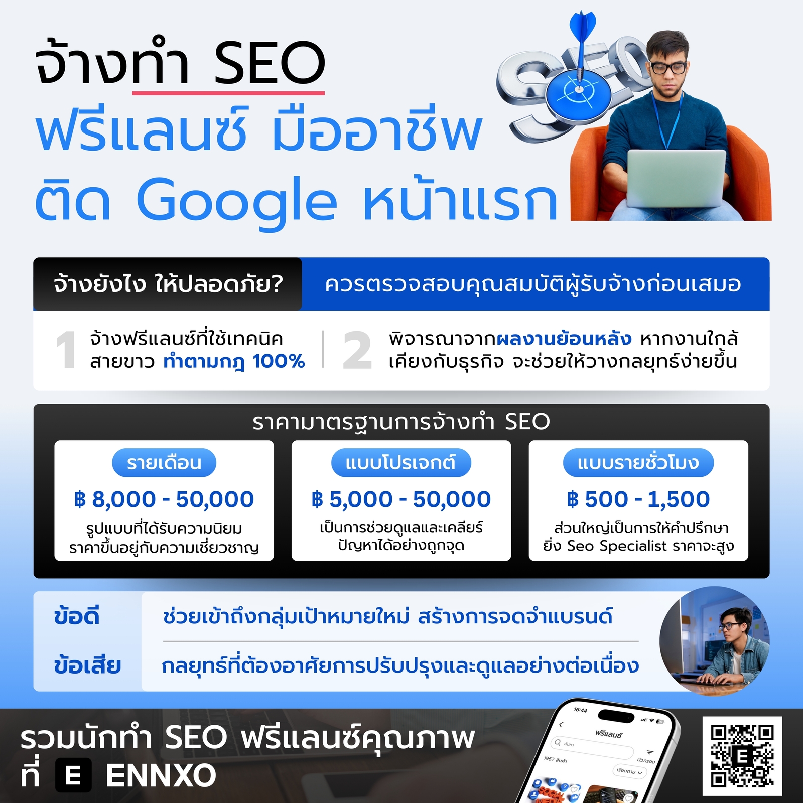 หาจ้างคนรับทำ SEO ติด Google หน้าแรกที่ ENNXO