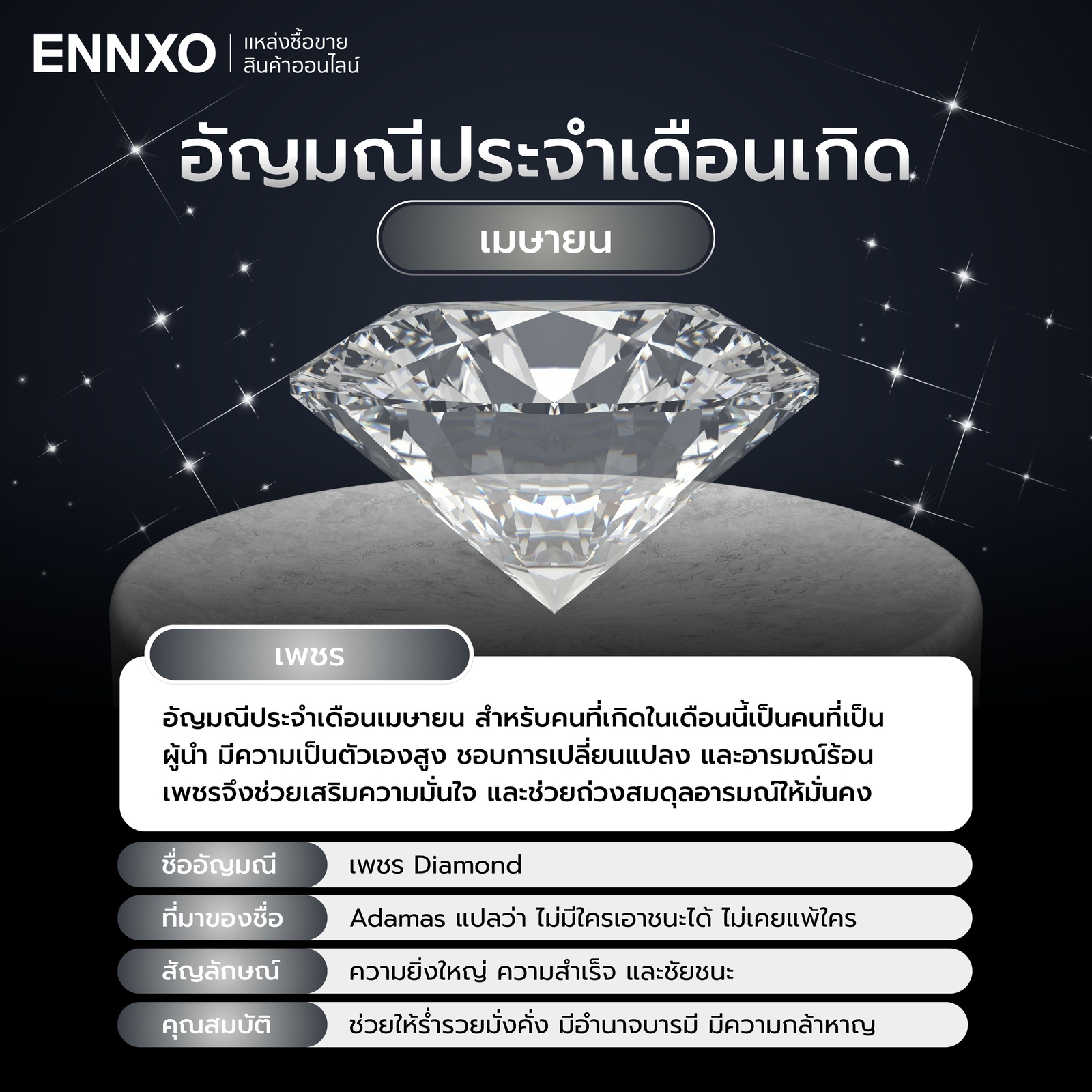 อัญมณี ประจำเดือนเมษายน