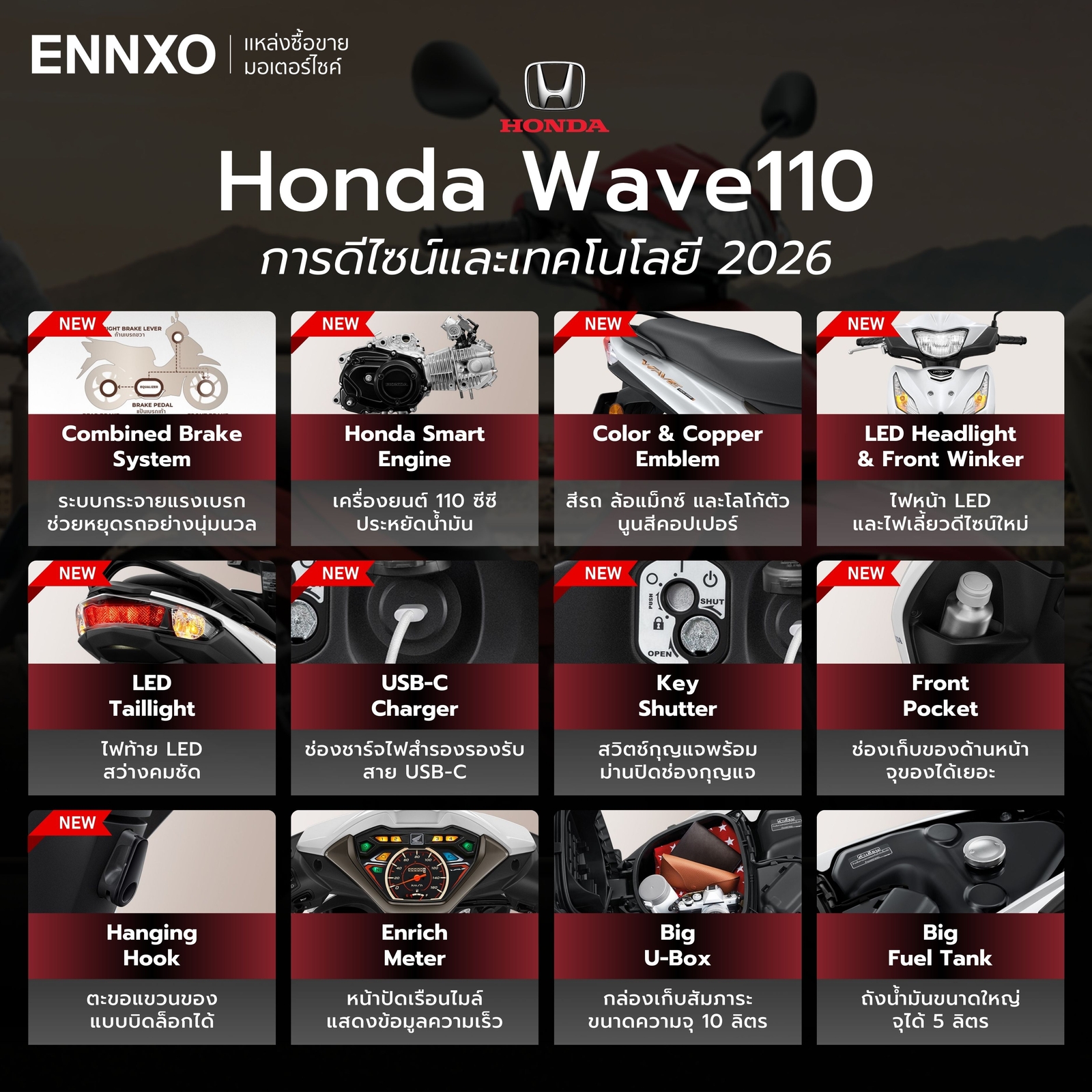 อัปเดตฟีเจอร์ใหม่ Wave110 ปี 2026