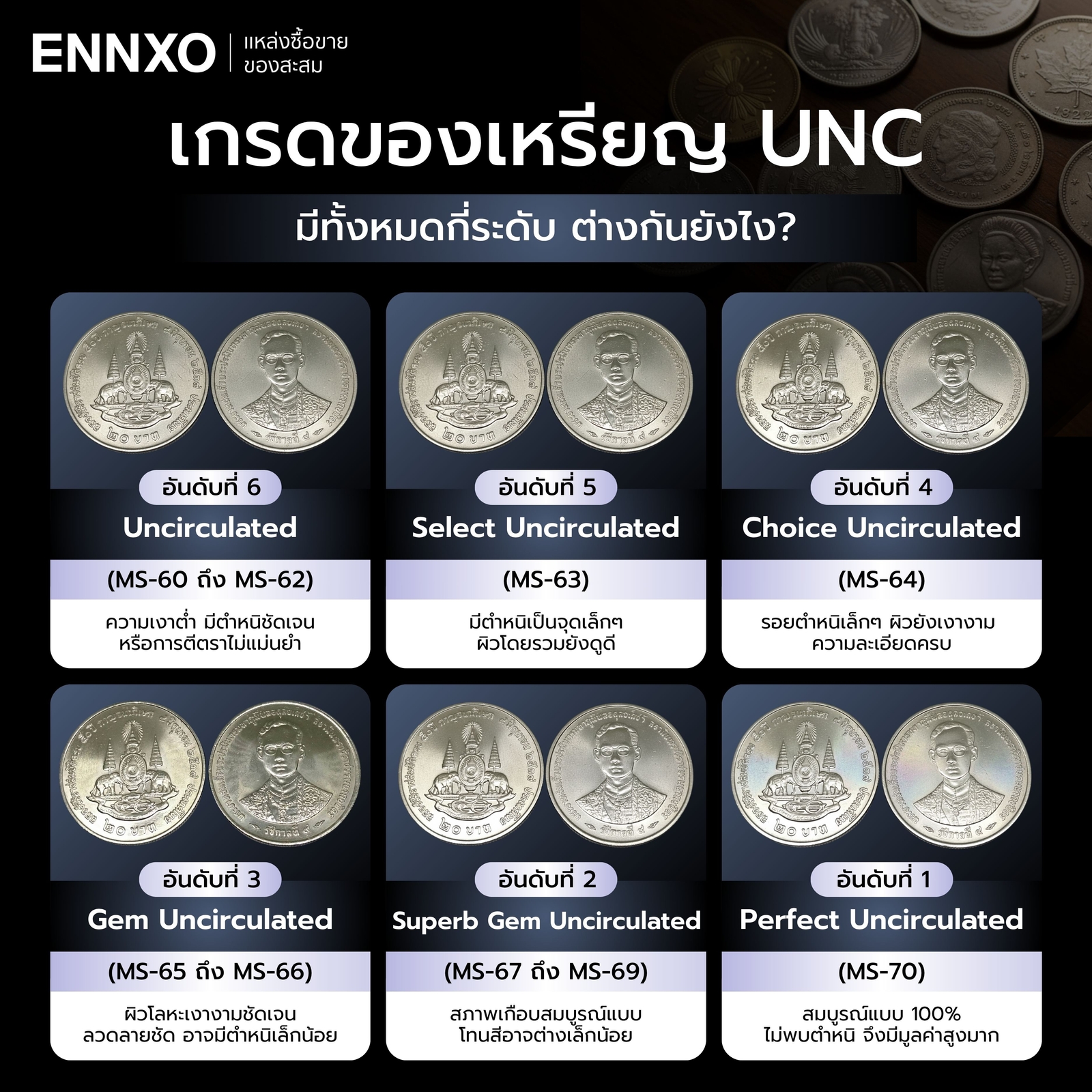 เกรดของเหรียญ-unc-หรือสภาพธนบัตร-unc