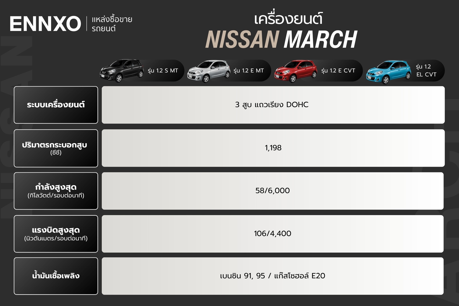 เครื่องยนต์ Nissan March
