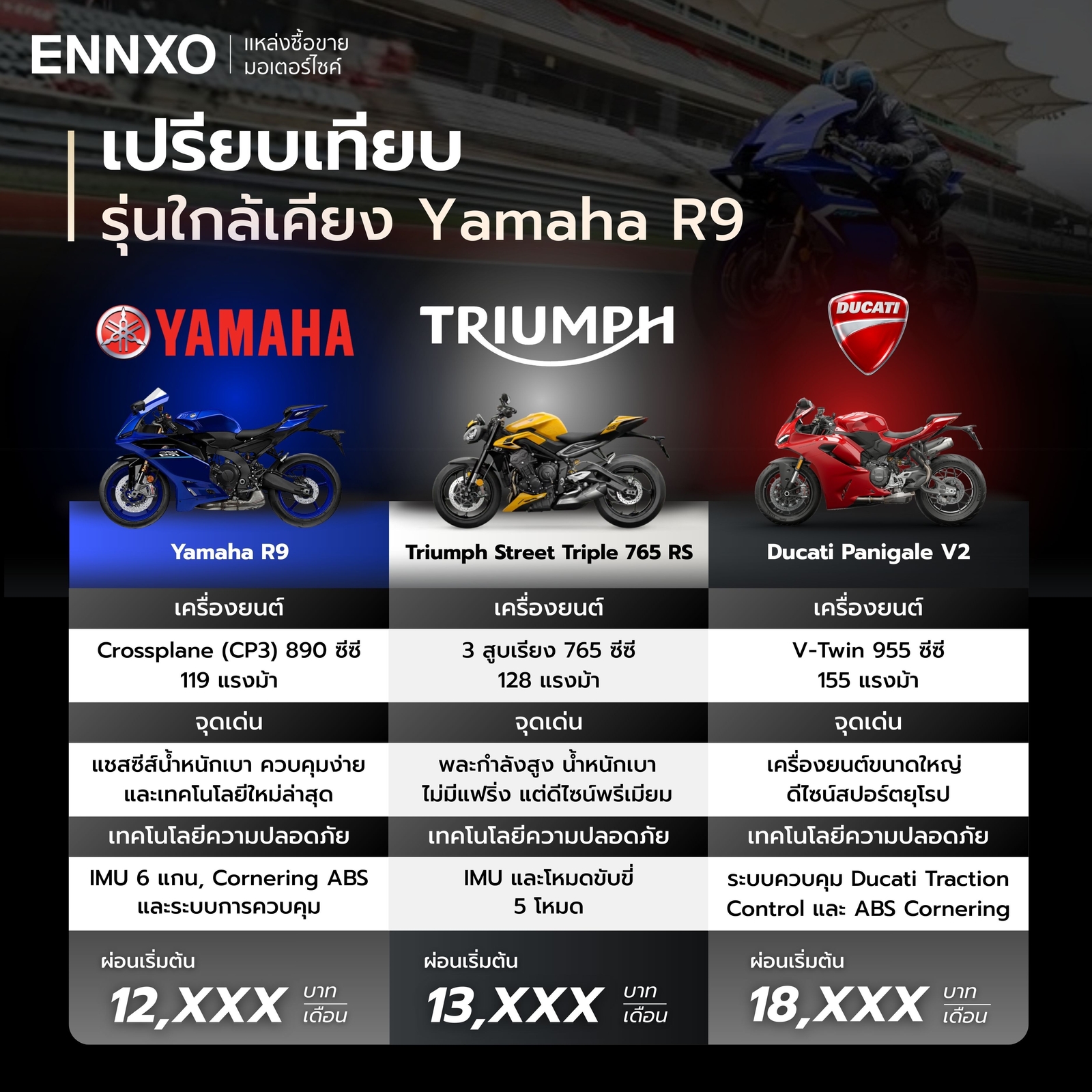 เช็ค-yamaha-r9-ราคา-ไทย