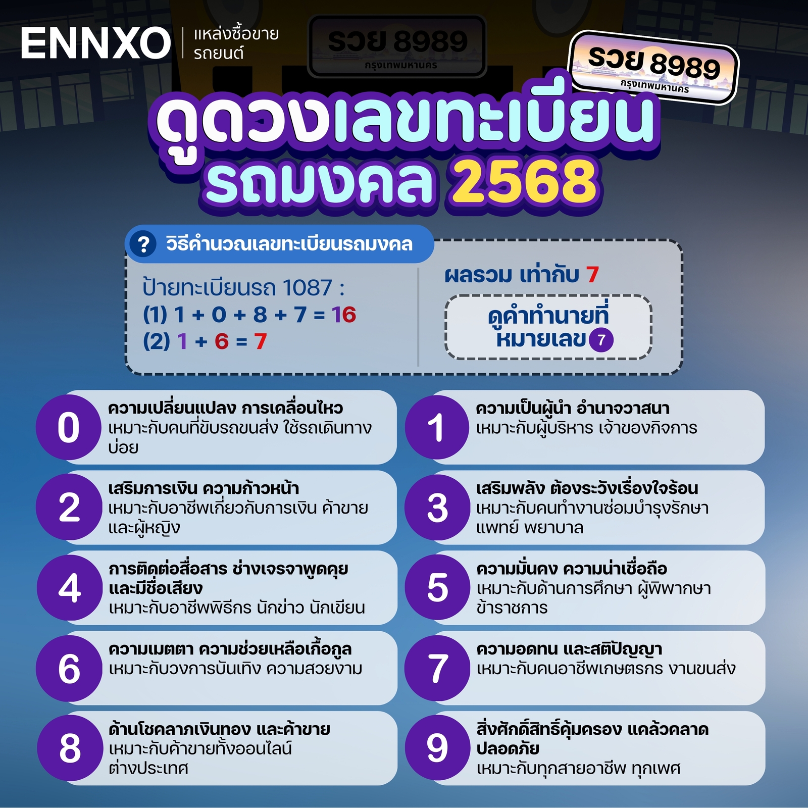 เช็คเลขทะเบียนรถมงคล 2568