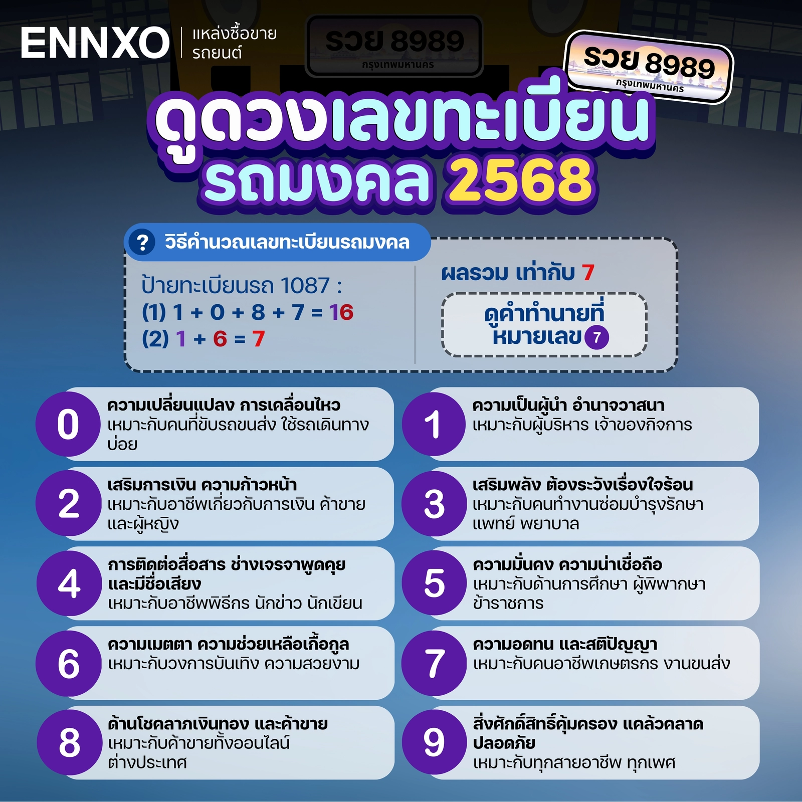 .เช็คเลขทะเบียนรถมงคลปี 2568.