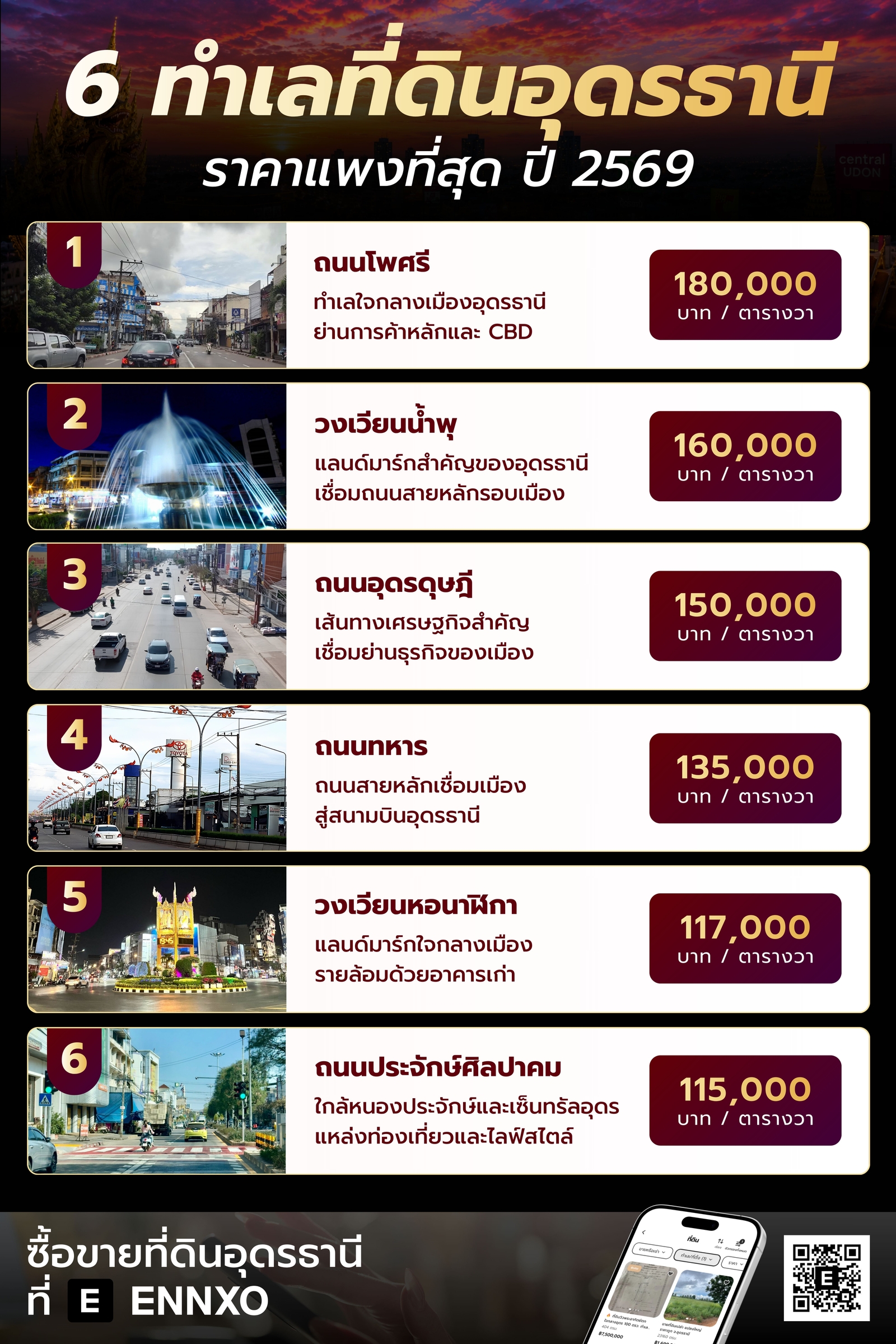 เช่า-ซื้อ-ขาย-ที่ดินอุดรธานี-ราคาถูก