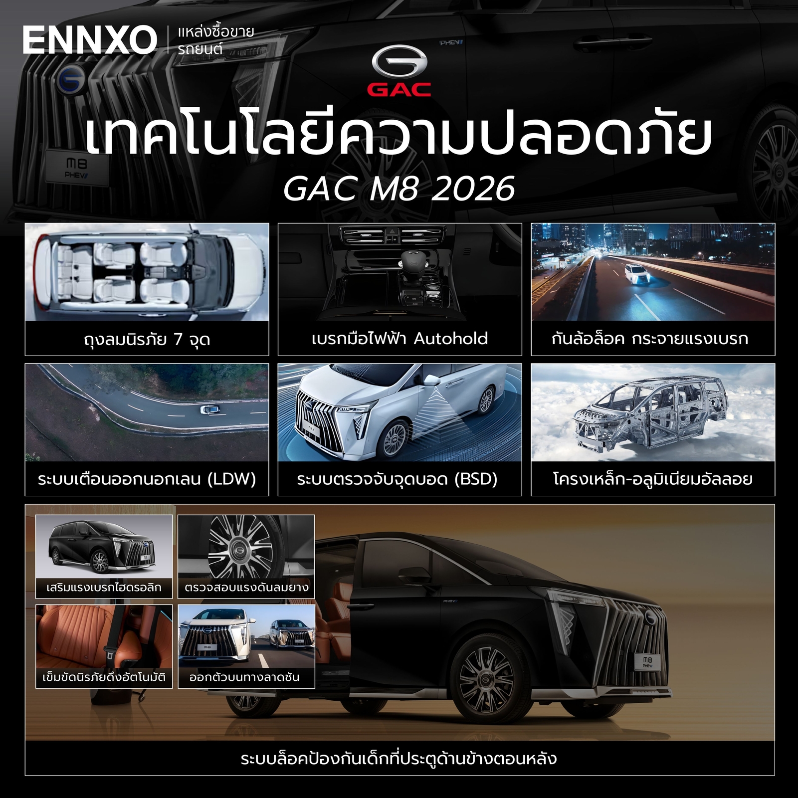 GAC M8 PHEV 2026 เทคโนโลยีความปลอดภัย