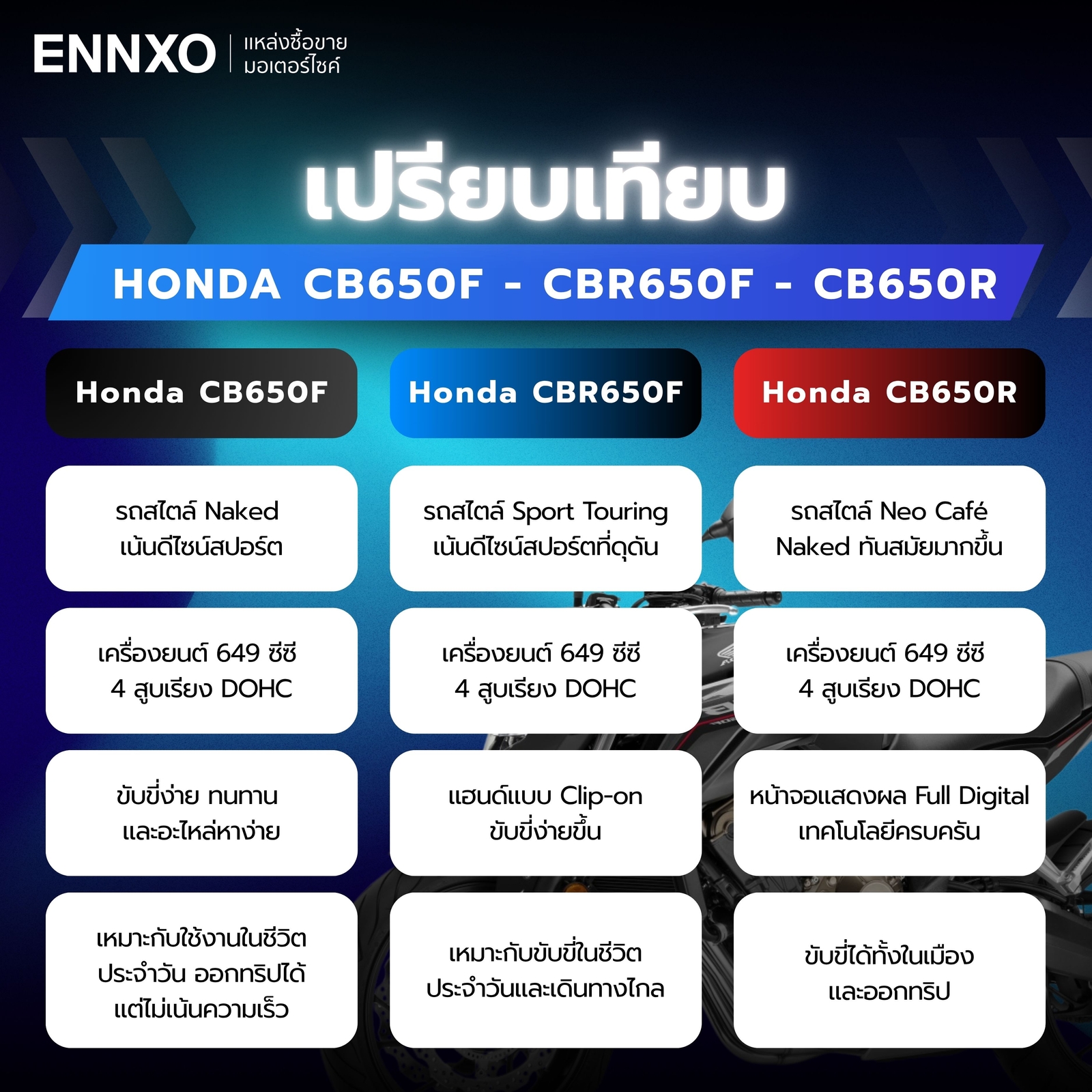 เทียบ-honda-cb650f-สเปค-แต่ละรุ่น