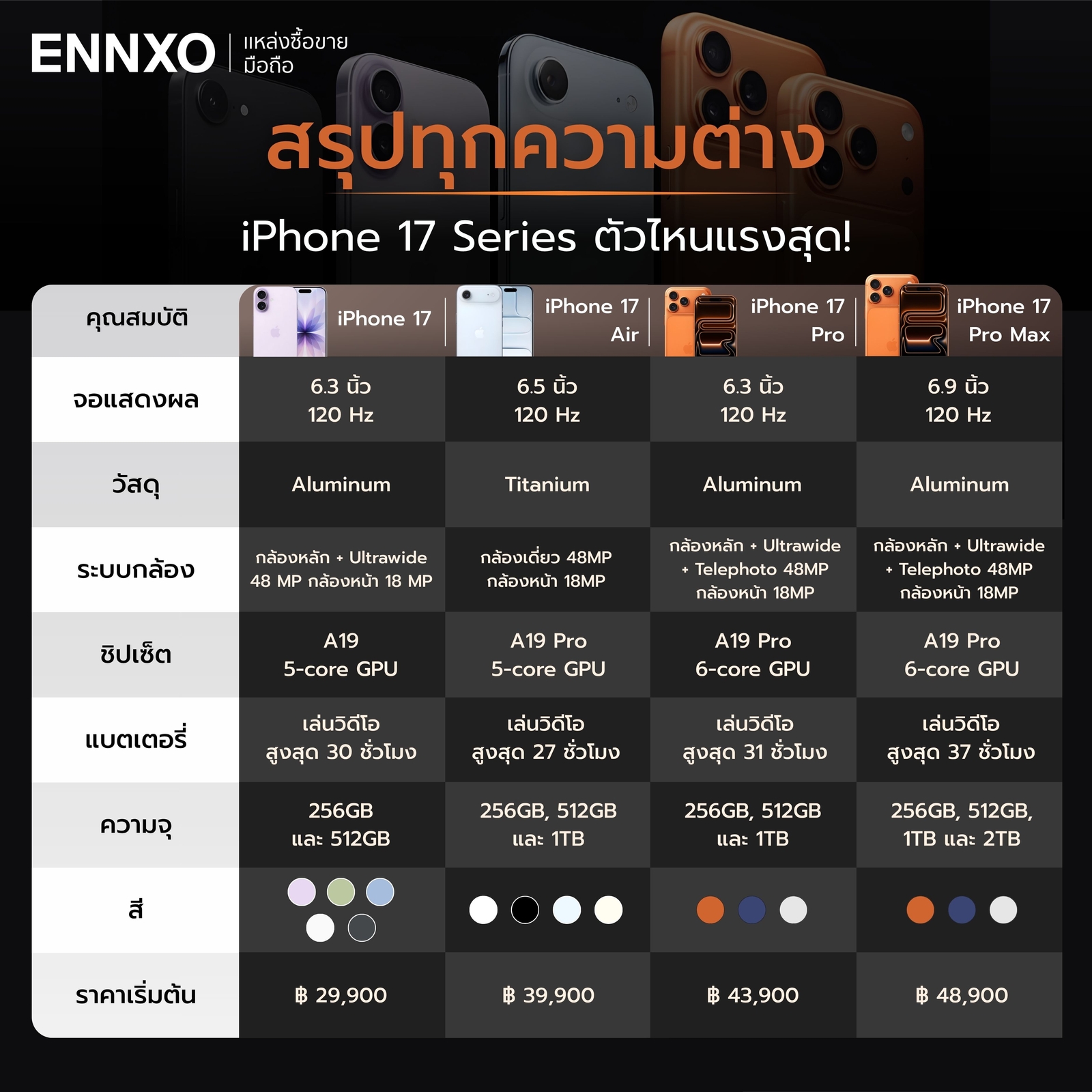 เทียบ-iphone-17-สเปค-ทุกรุ่น