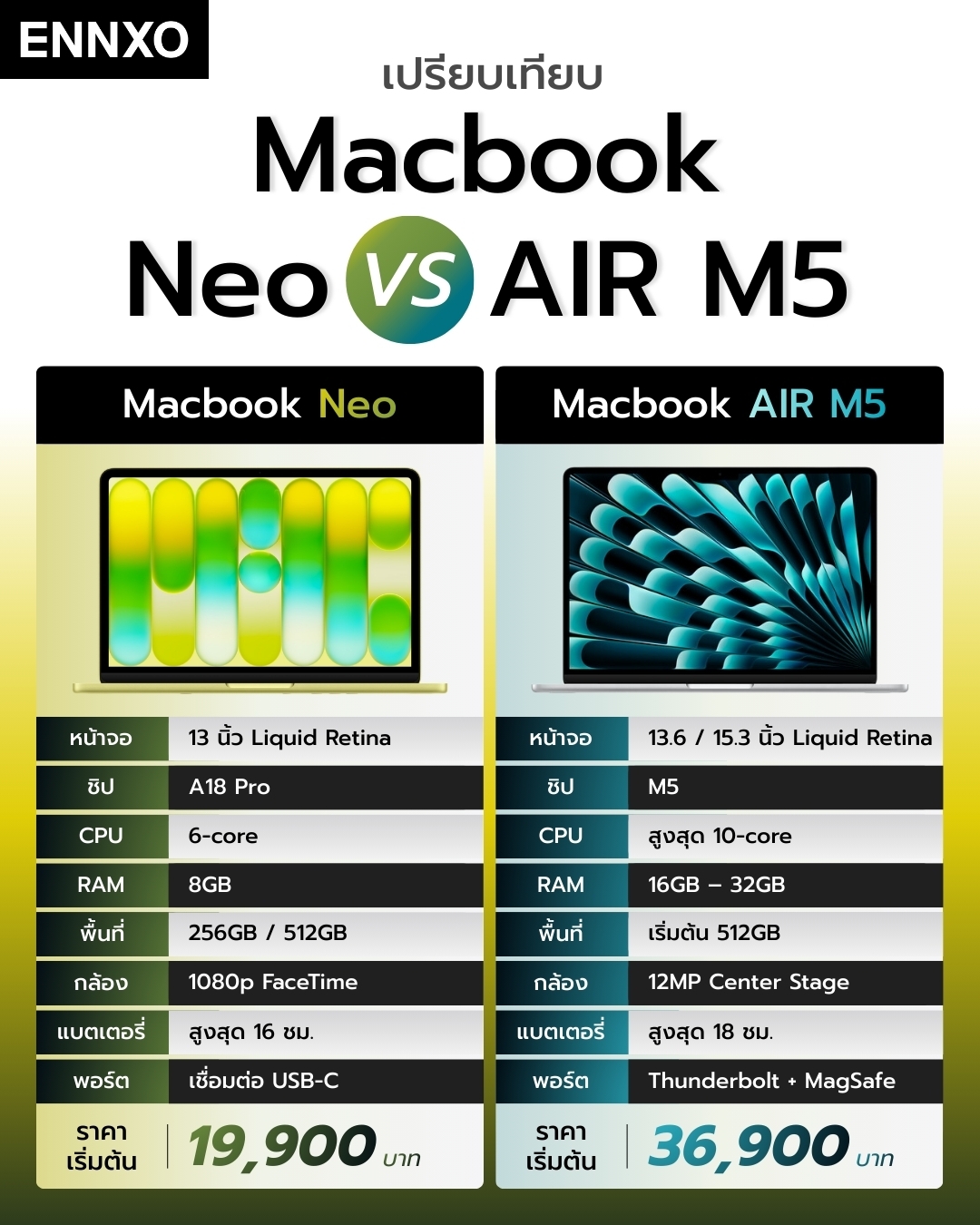 เทียบ Macbook Neo กับ Macbook Air M5
