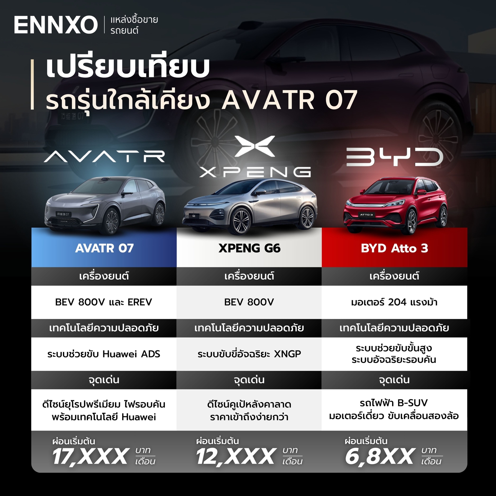 เทียบรถยนต์ไฟฟ้า-avatr-07-2026