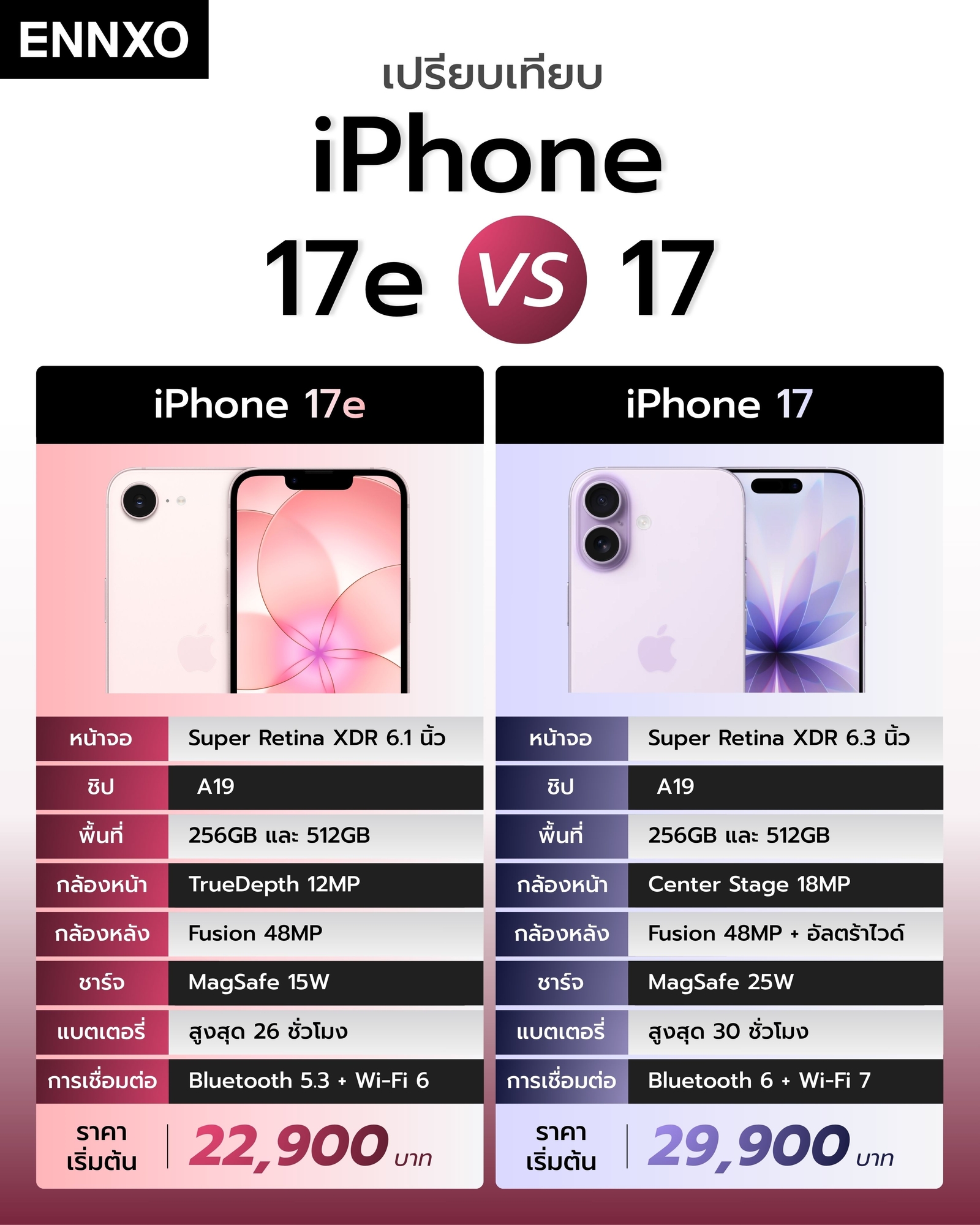 เทียบสเปค-iphone-17e-vs-17-รุ่นไหนดี