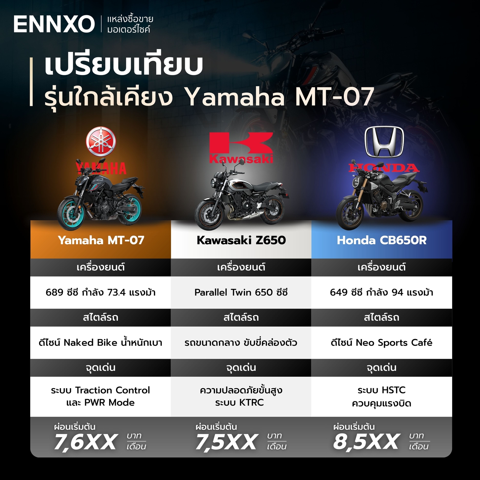 เทียบสเปค-yamaha-mt-07,-kawasaki-z650,-honda-cb650r