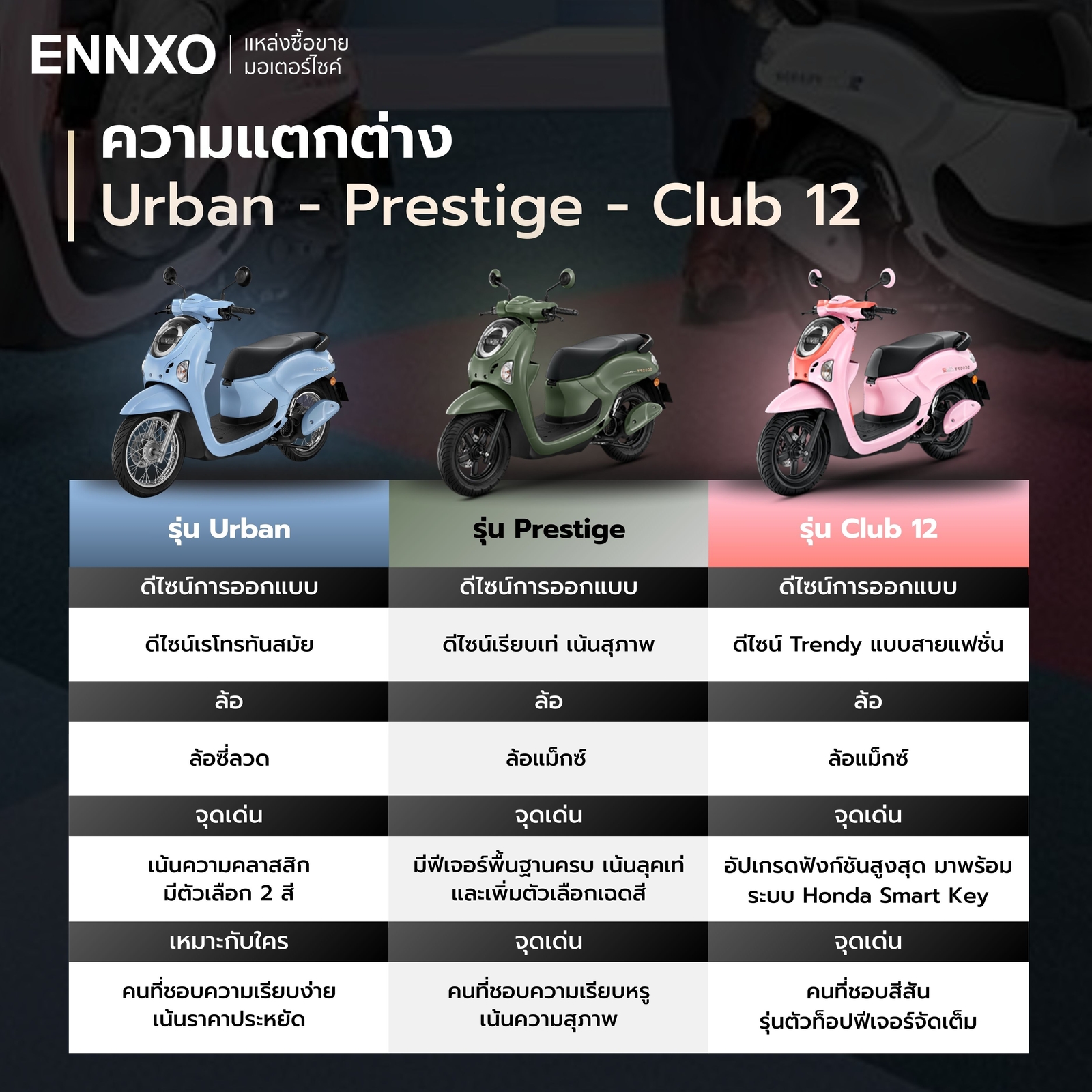 เทียบสเปค-สกูปปี้-urban---prestige---club-12