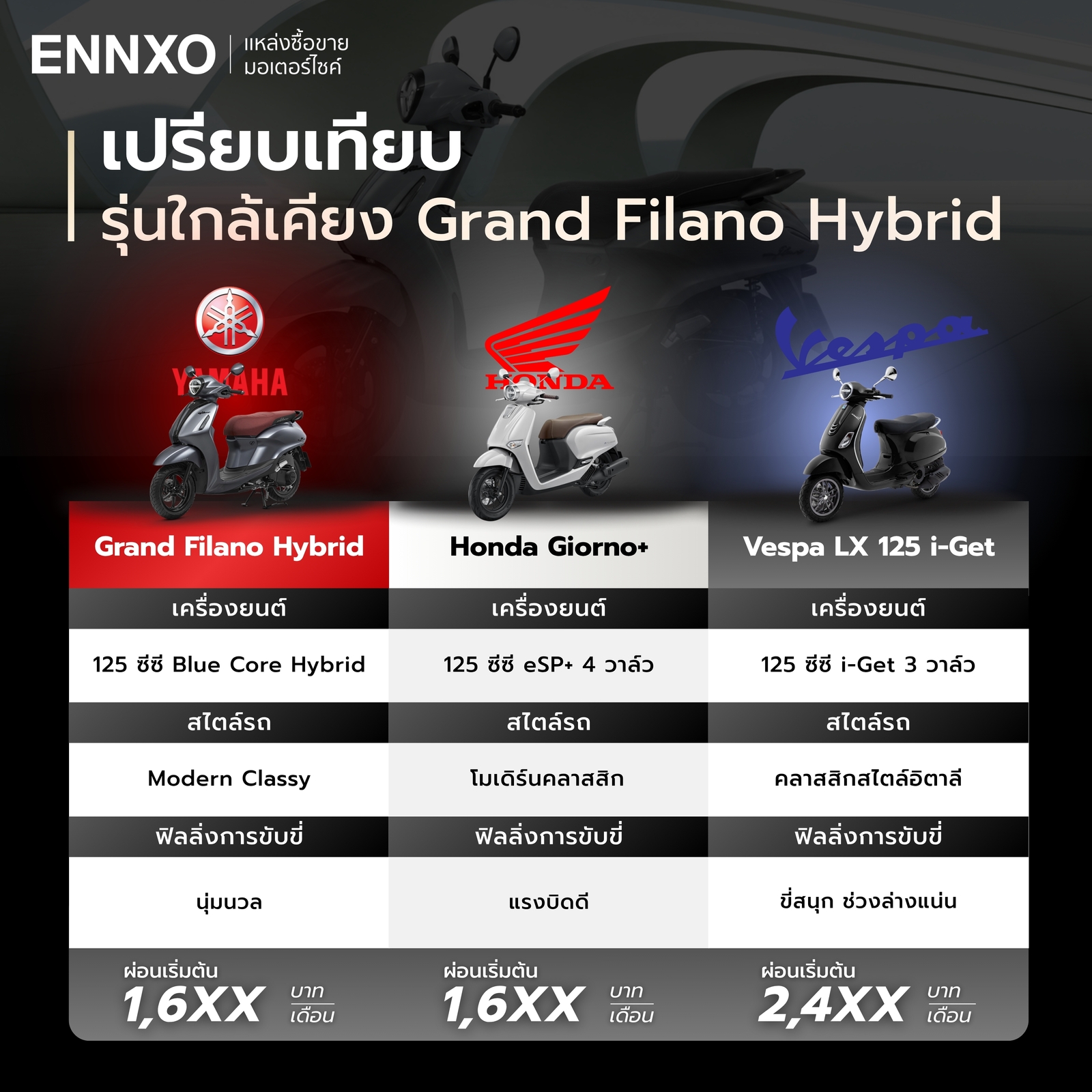 filano, Giorno+ และ Vespa LX 125 i-Get ต่างกันอย่างไร